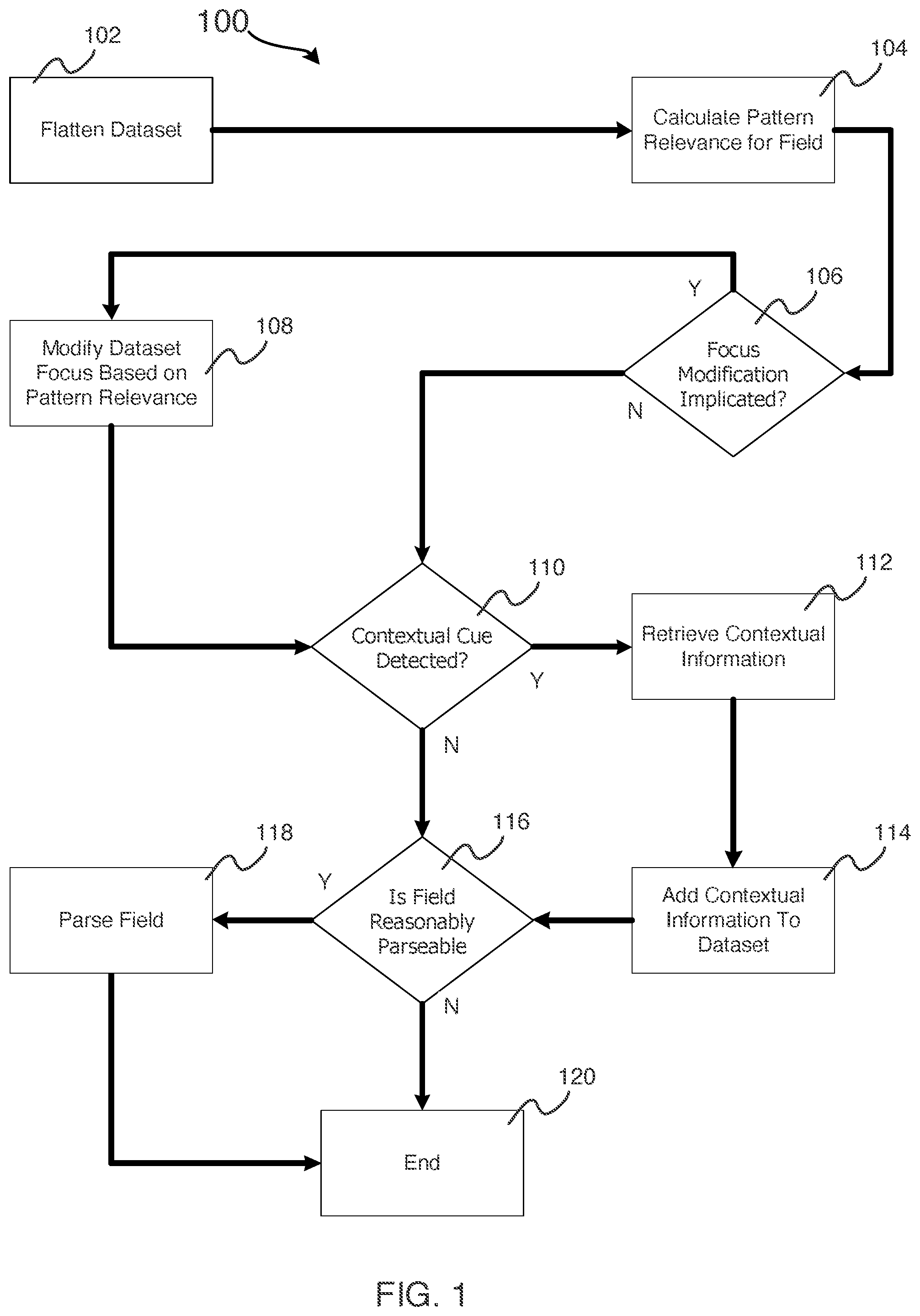 Patent US11775757 Figure 1 – Automated machine-learning dataset preparation