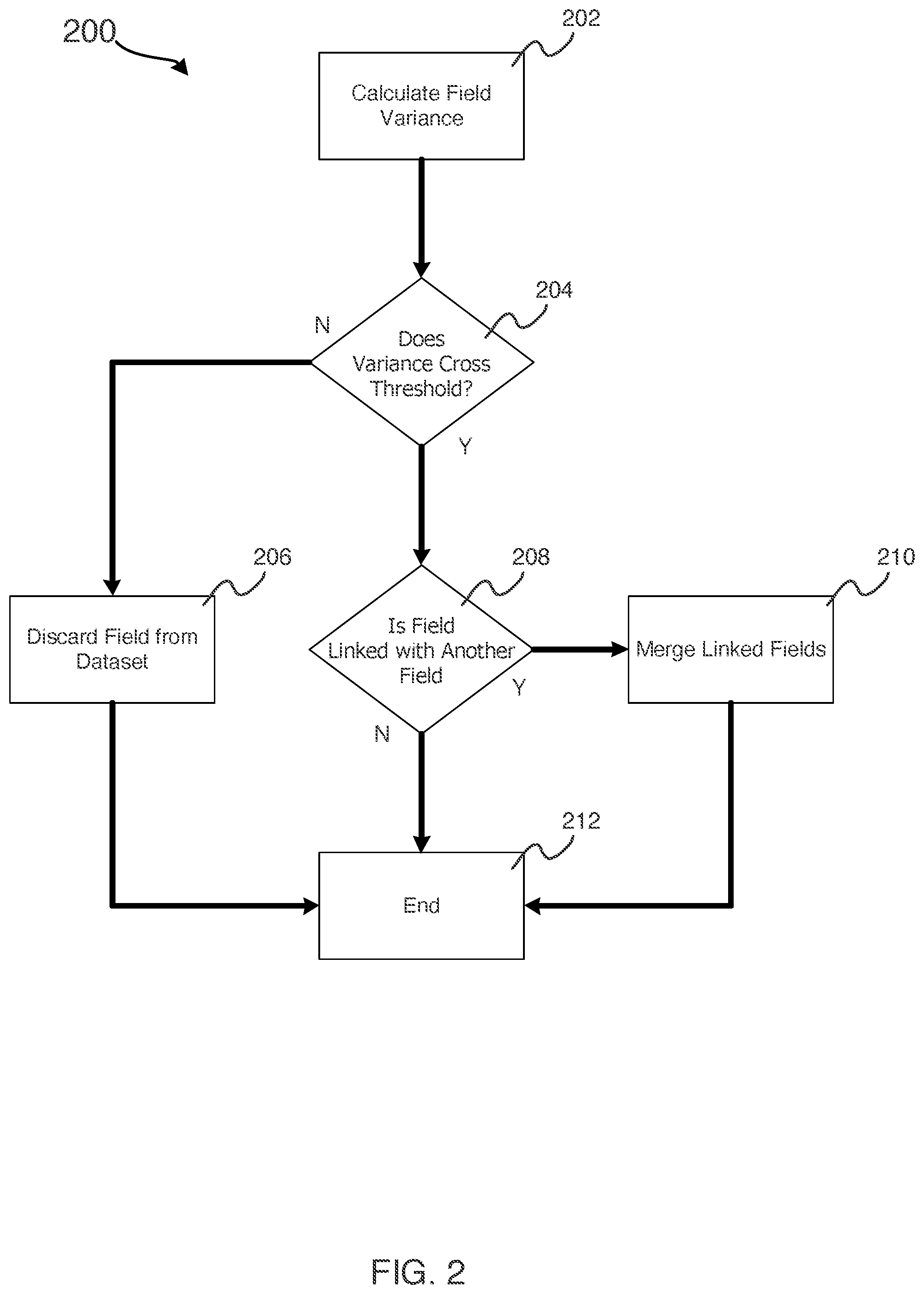 Patent US11775757 Figure 2 – Automated machine-learning dataset preparation