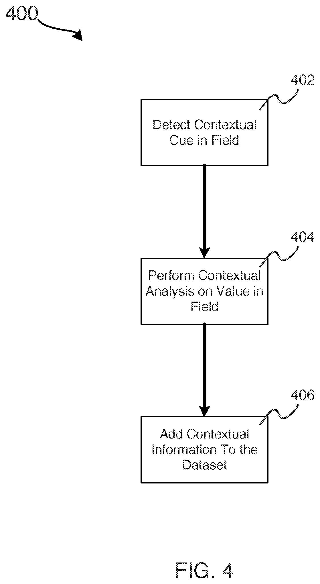 Patent US11775757 Figure 4 – Automated machine-learning dataset preparation