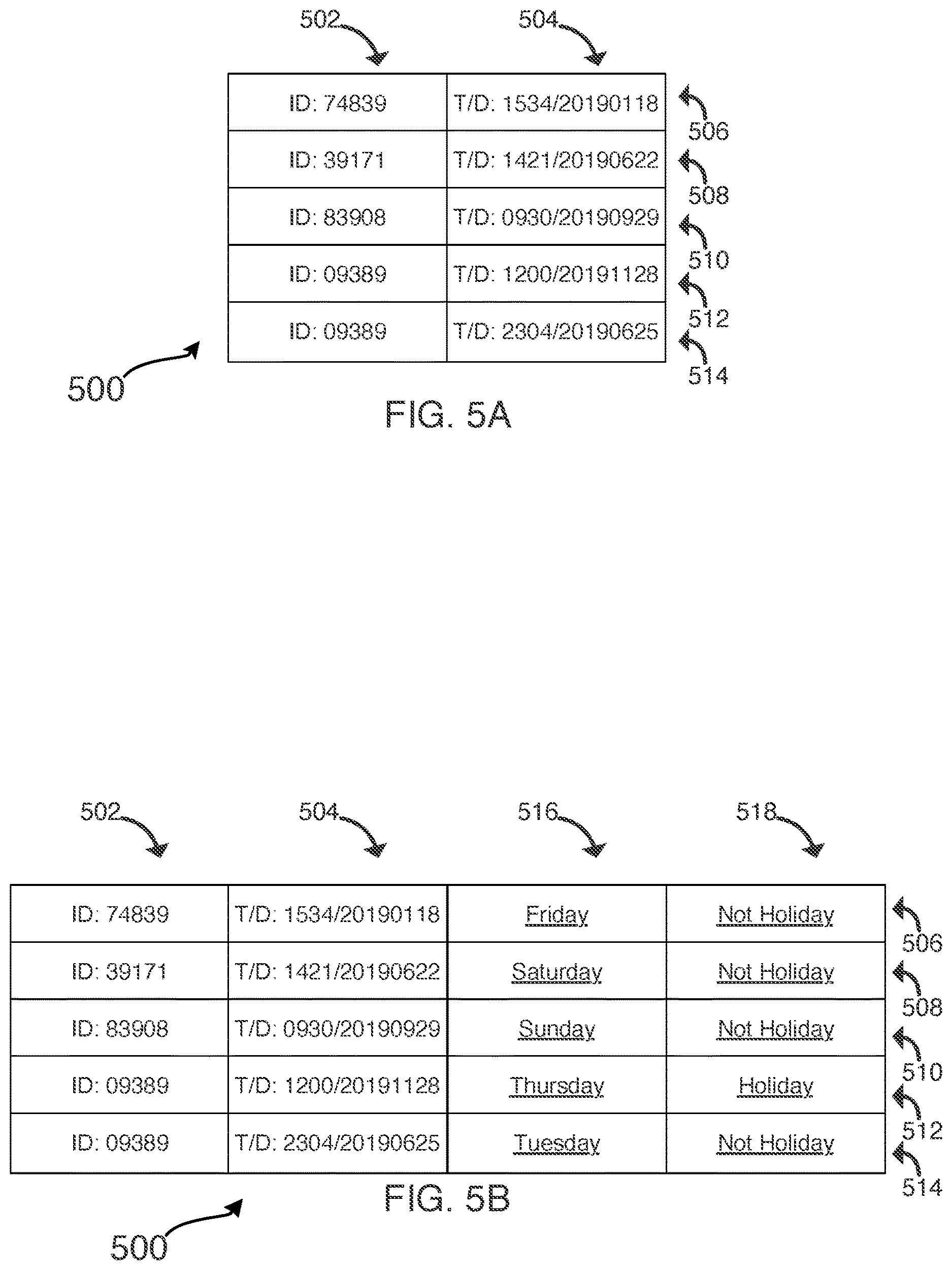 Patent US11775757 Figure 5 – Automated machine-learning dataset preparation