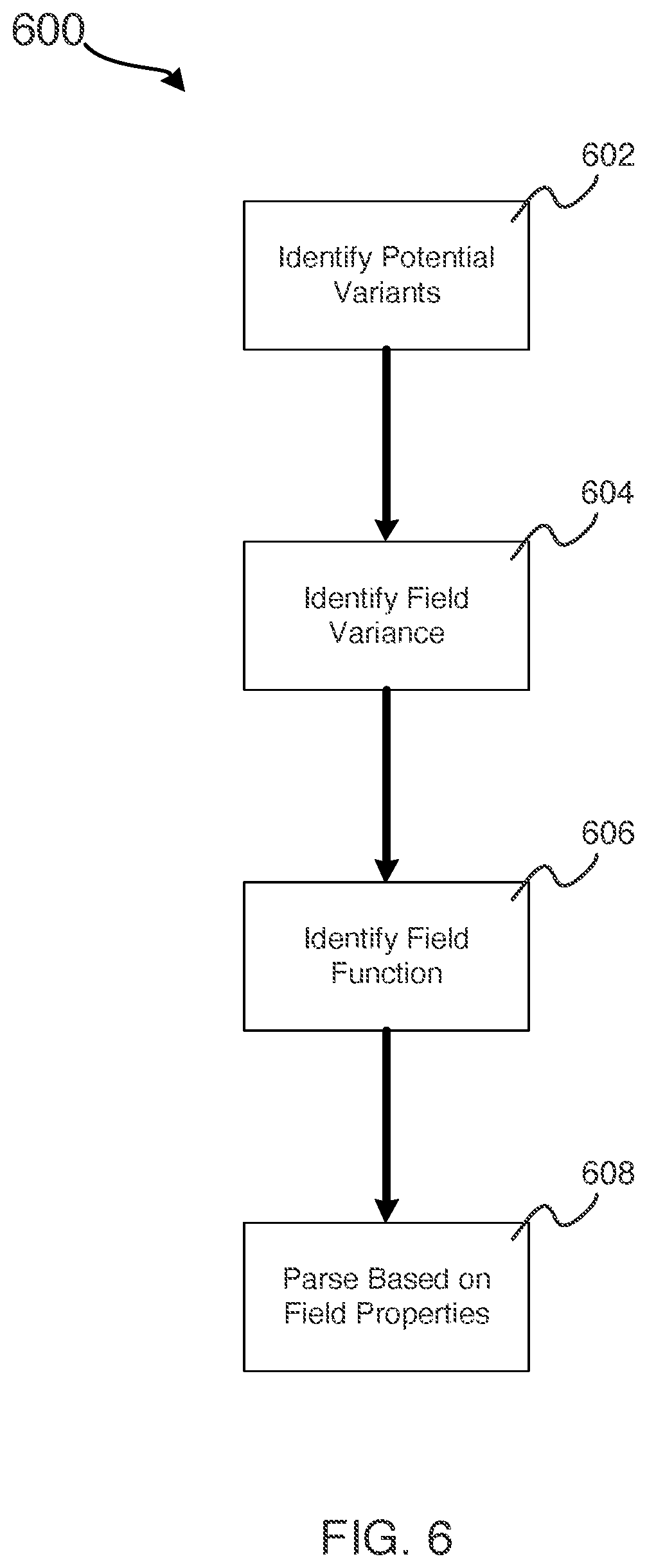 Patent US11775757 Figure 6 – Automated machine-learning dataset preparation