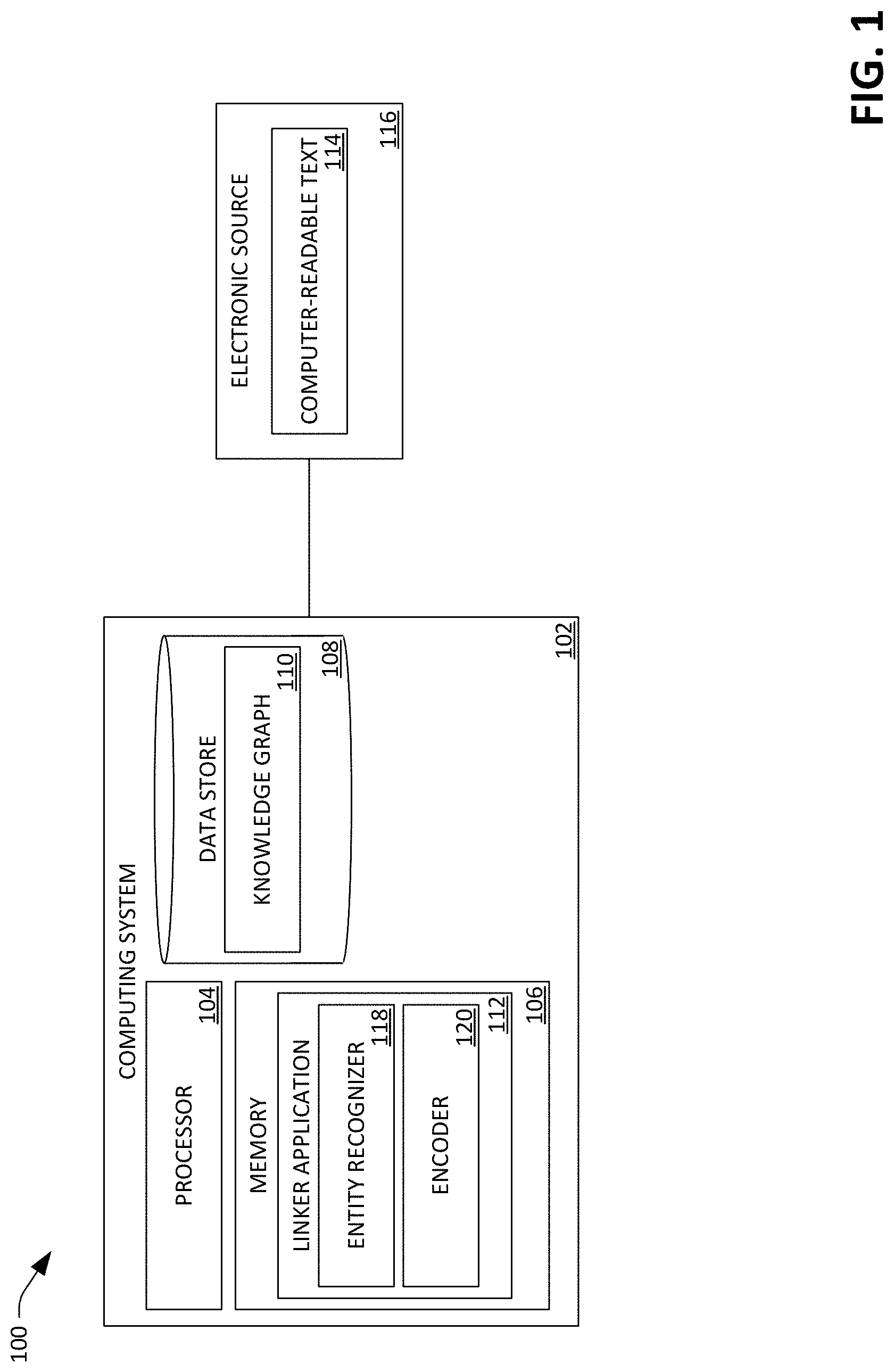 Patent US11775758 Figure 1 – Computing system for entity disambiguation and not-in-list entity detection in a knowledge graph
