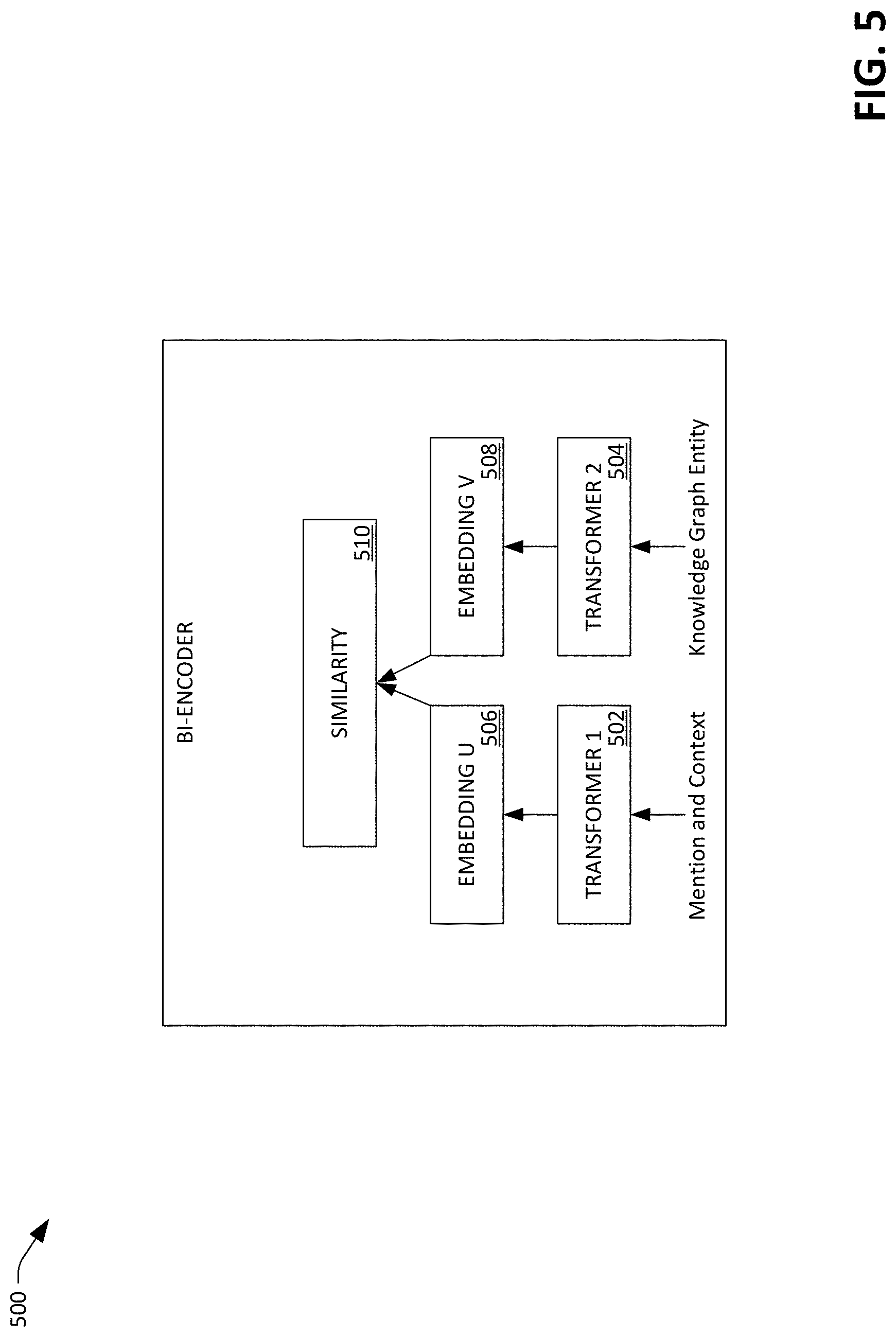 Patent US11775758 Figure 5 – Computing system for entity disambiguation and not-in-list entity detection in a knowledge graph