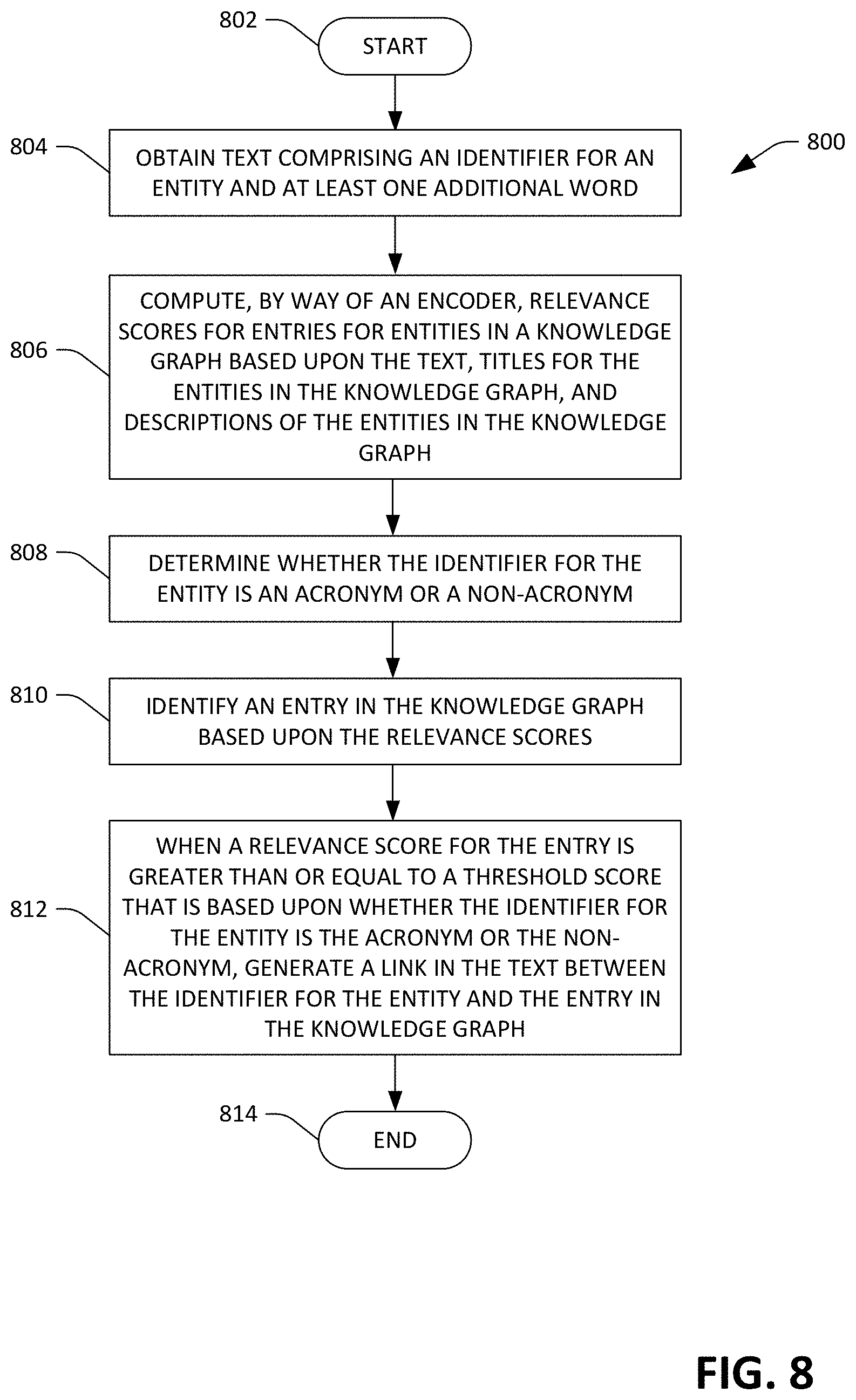 Patent US11775758 Figure 9 – Computing system for entity disambiguation and not-in-list entity detection in a knowledge graph