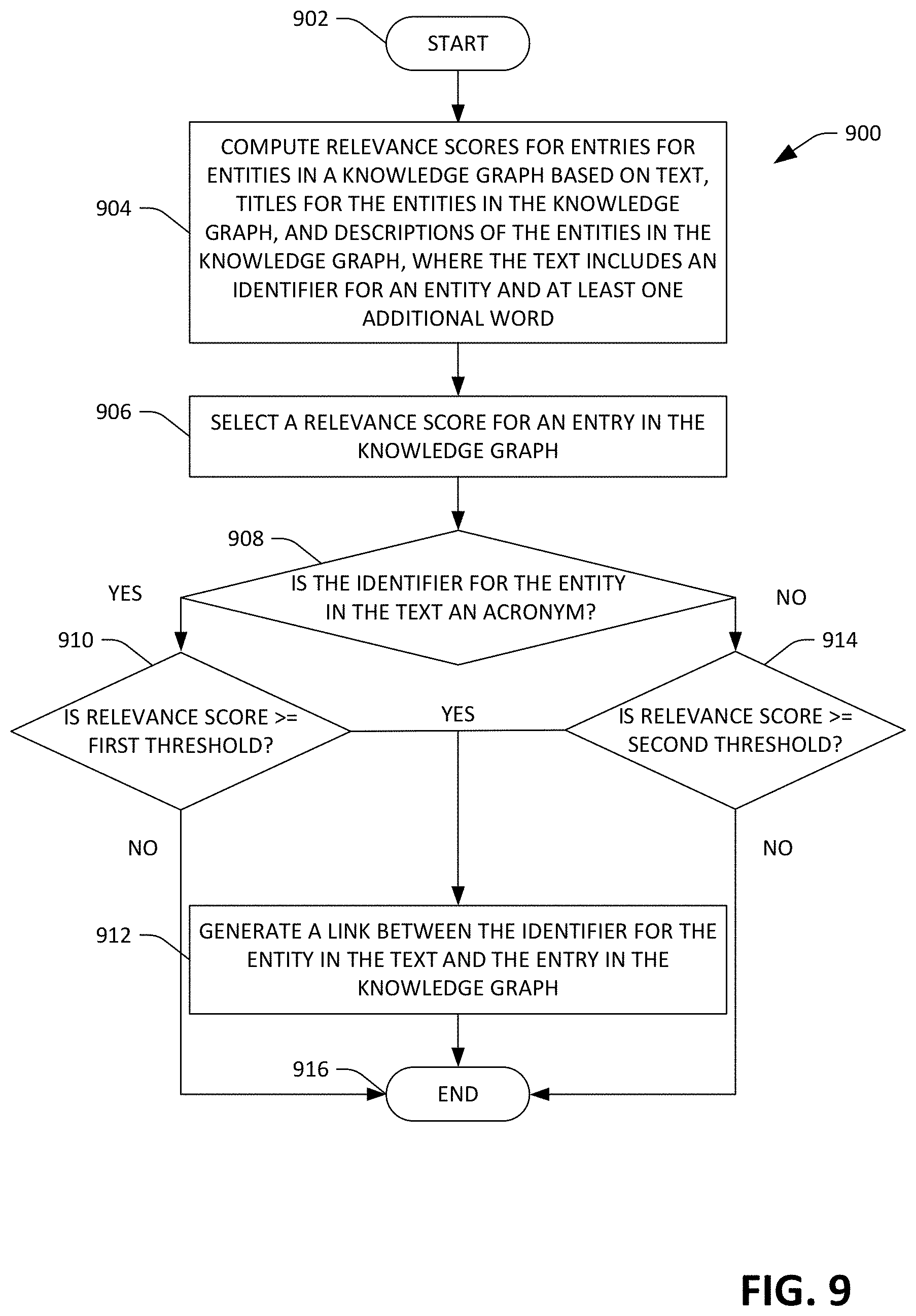 Patent US11775758 Figure 10 – Computing system for entity disambiguation and not-in-list entity detection in a knowledge graph
