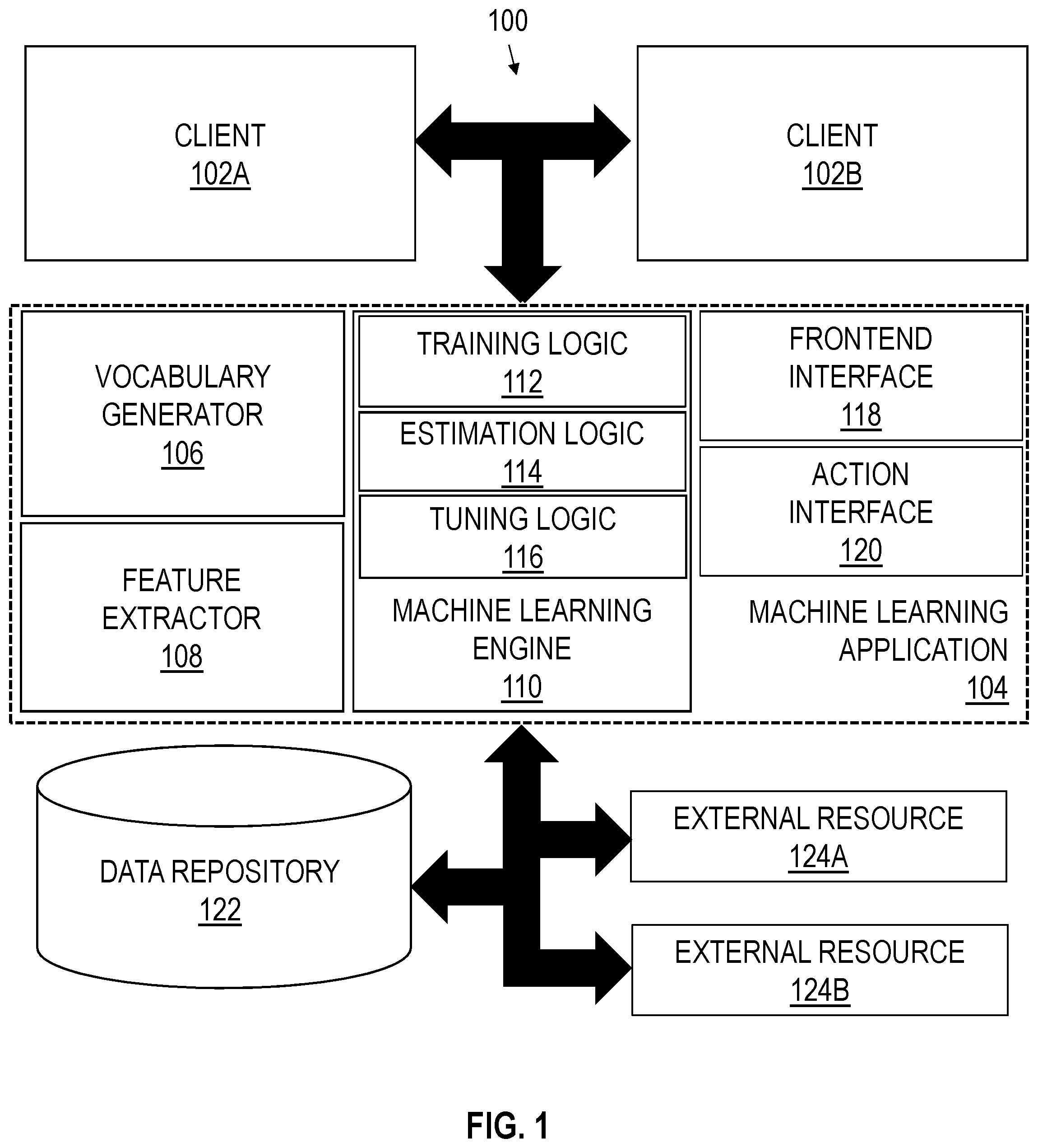 Patent US11775759 — Systems and methods for training and evaluating machine learning models using generalized vocabulary tokens for document processing — Figure 1