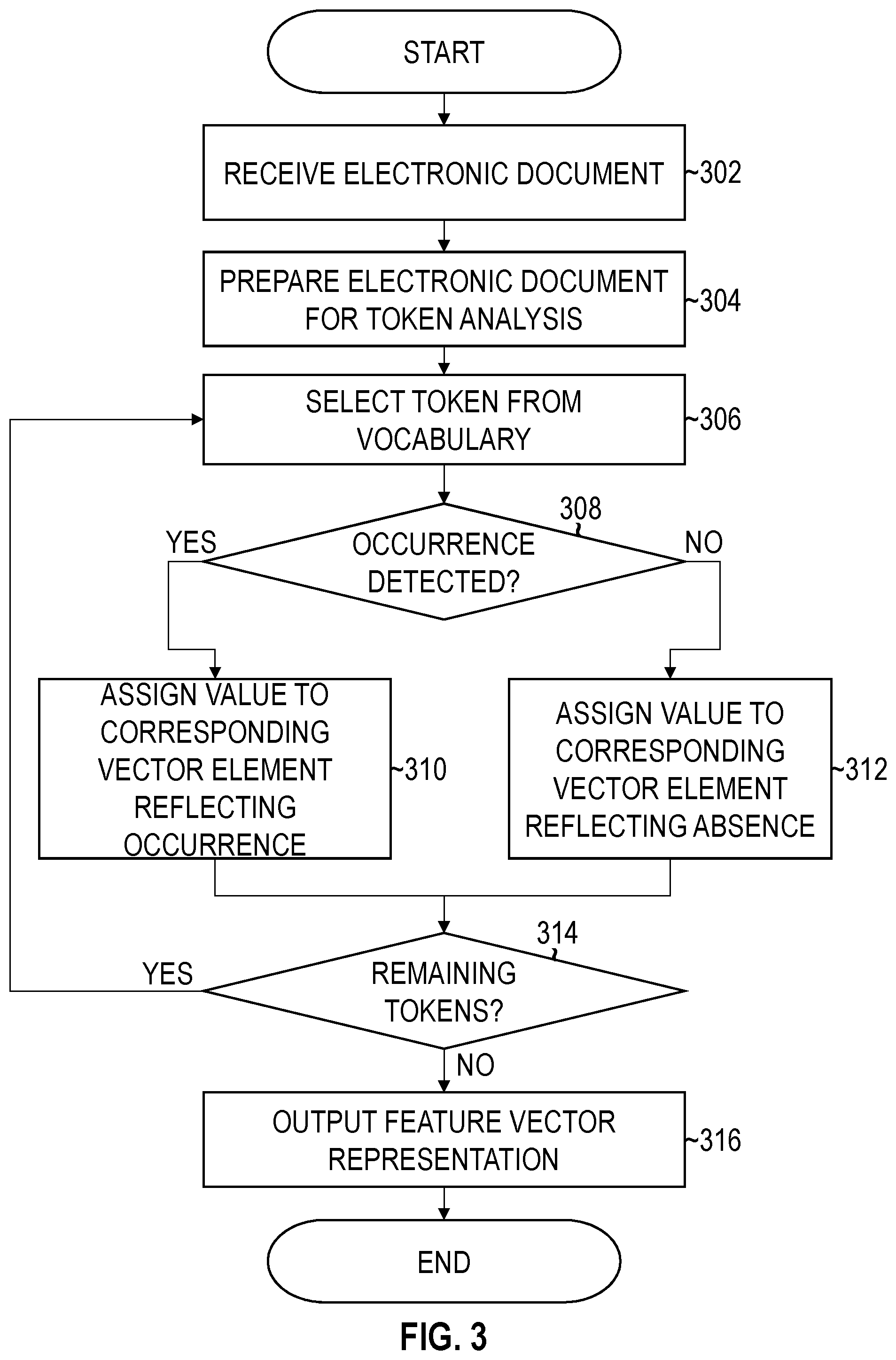 Patent US11775759 Figure 3 – Systems and methods for training and evaluating machine learning models using generalized vocabulary tokens for document processing