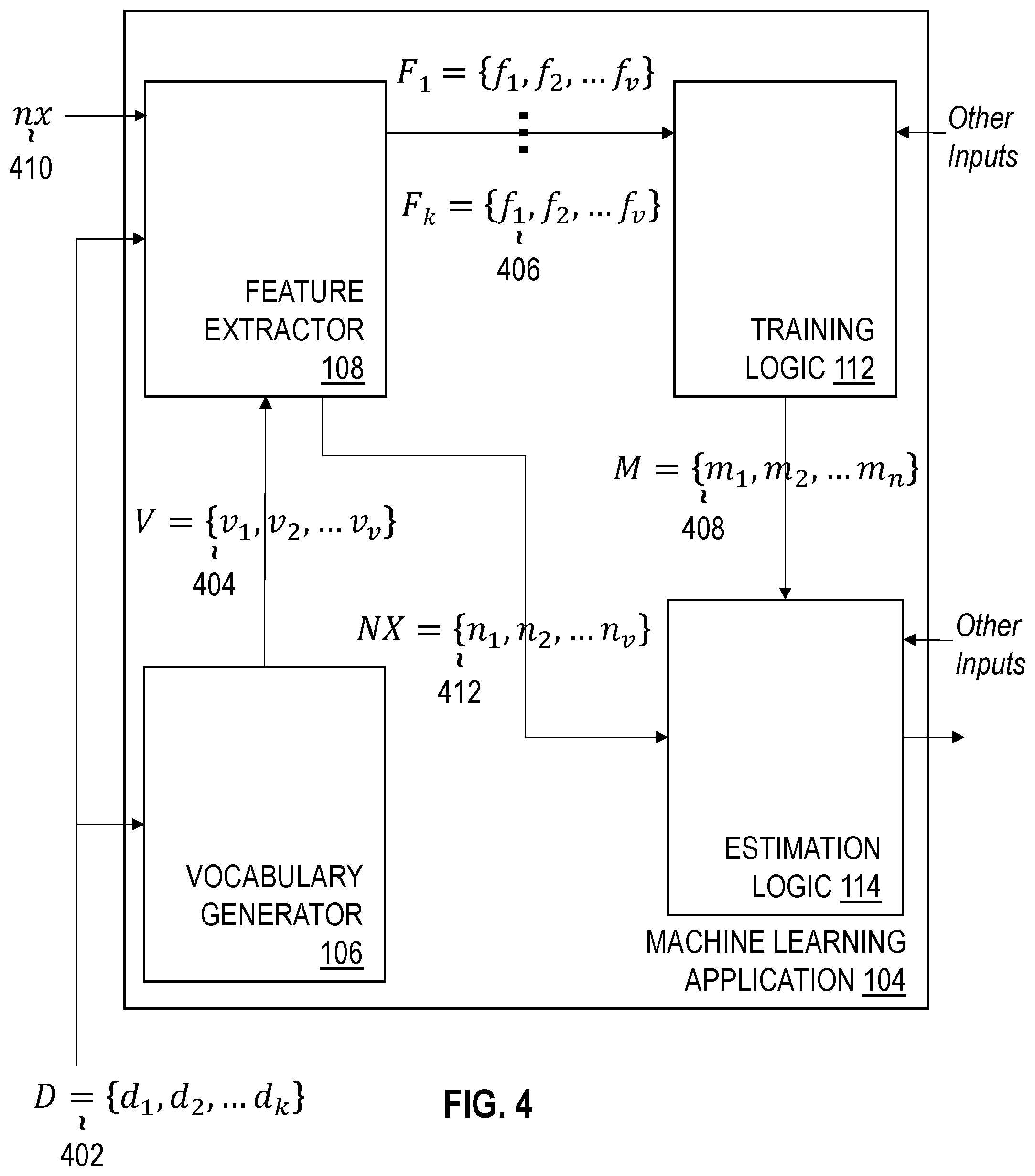 Patent US11775759 Figure 4 – Systems and methods for training and evaluating machine learning models using generalized vocabulary tokens for document processing