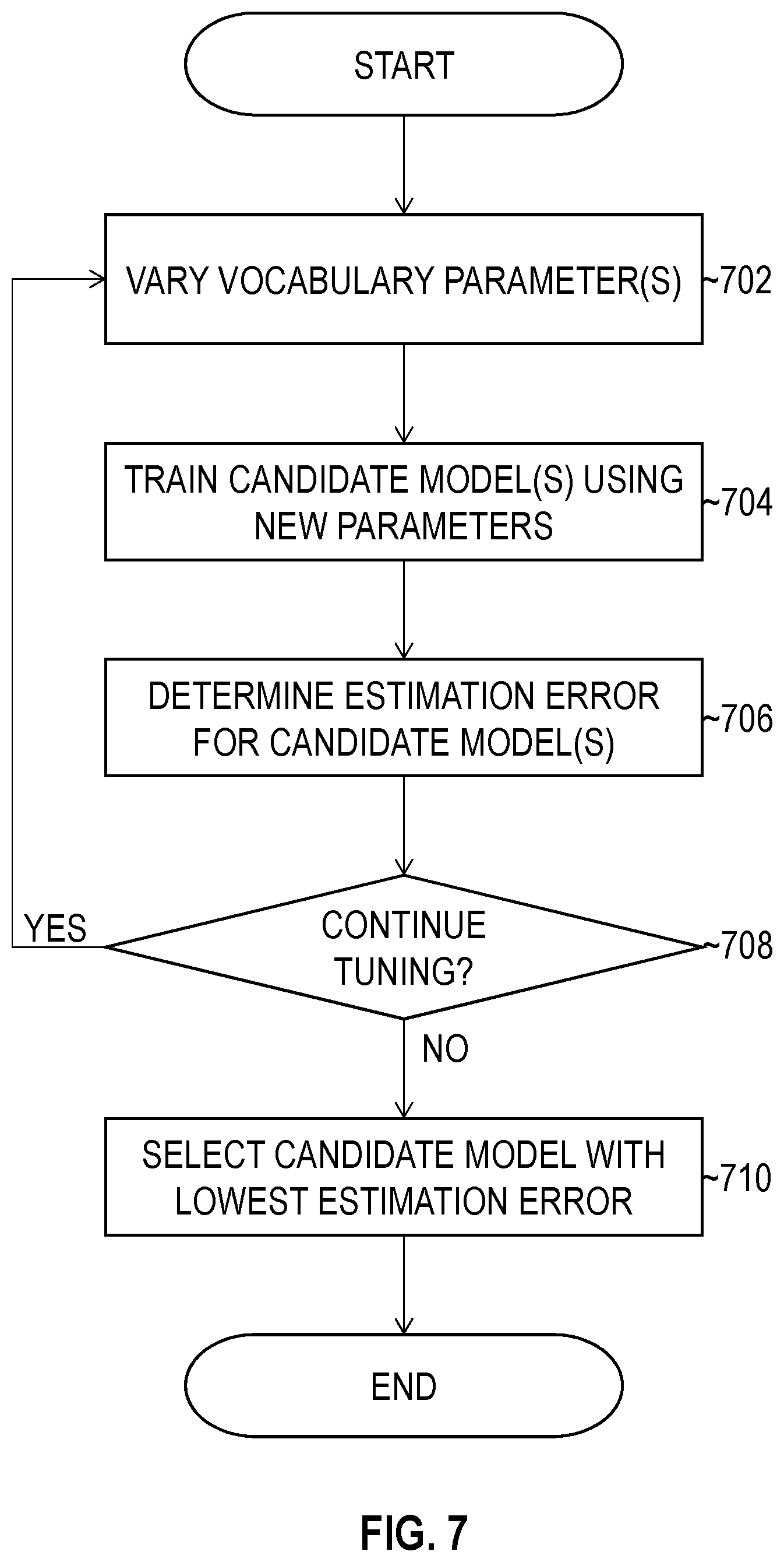 Patent US11775759 Figure 7 – Systems and methods for training and evaluating machine learning models using generalized vocabulary tokens for document processing