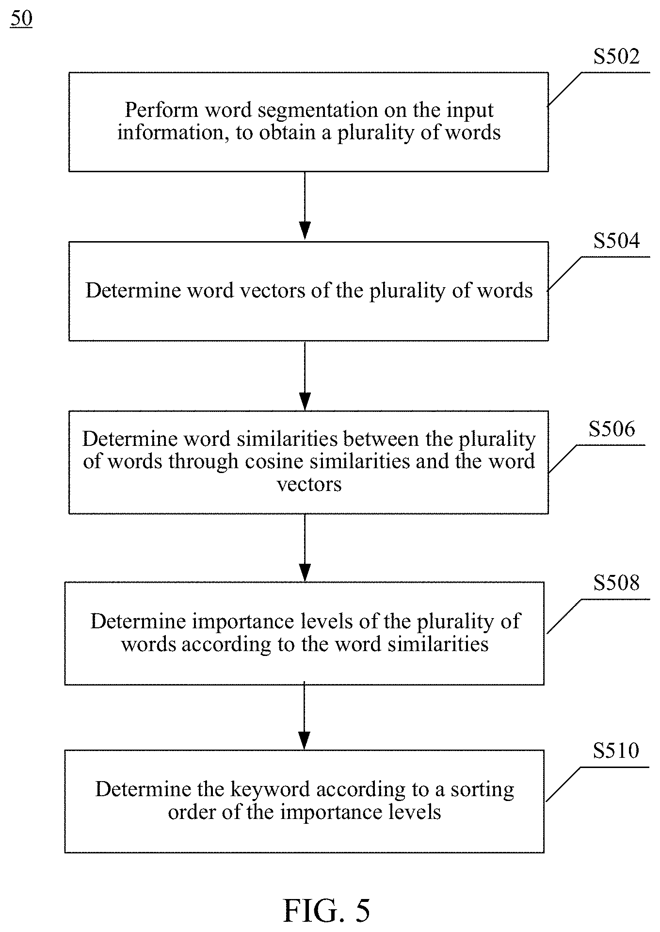 Patent US11775760 Figure 3 – Man-machine conversation method, electronic device, and computer-readable medium