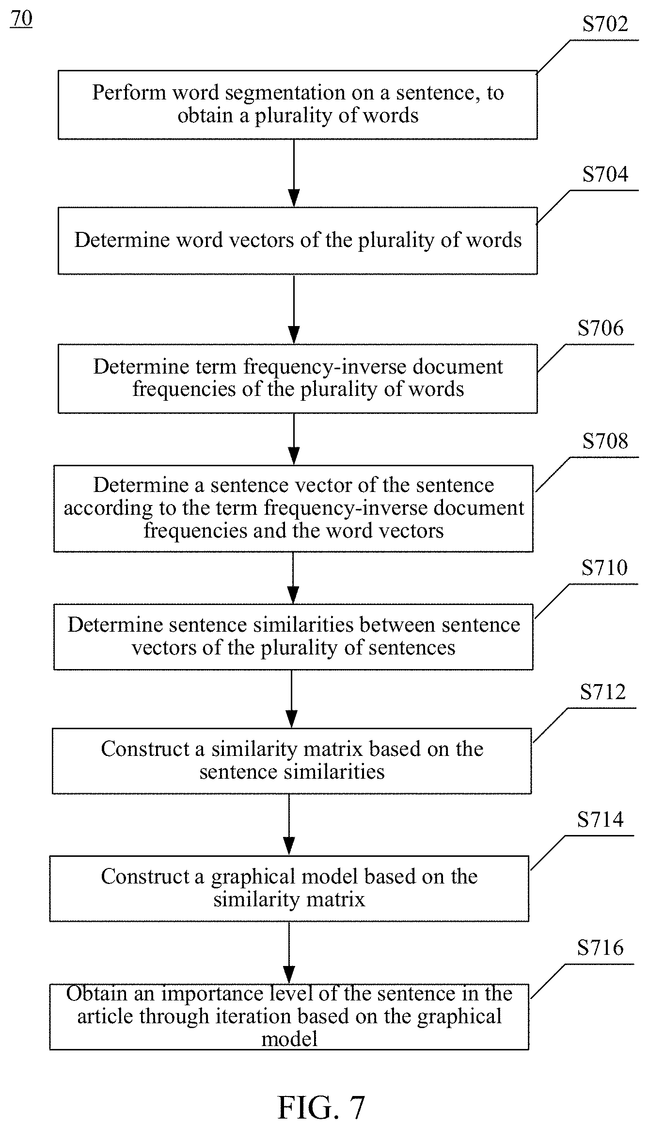 Patent US11775760 Figure 5 – Man-machine conversation method, electronic device, and computer-readable medium