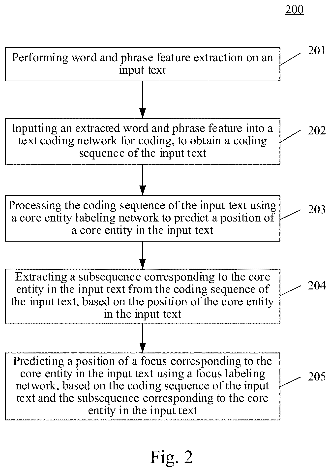Patent US11775761 Figure 2 – Method and apparatus for mining entity focus in text