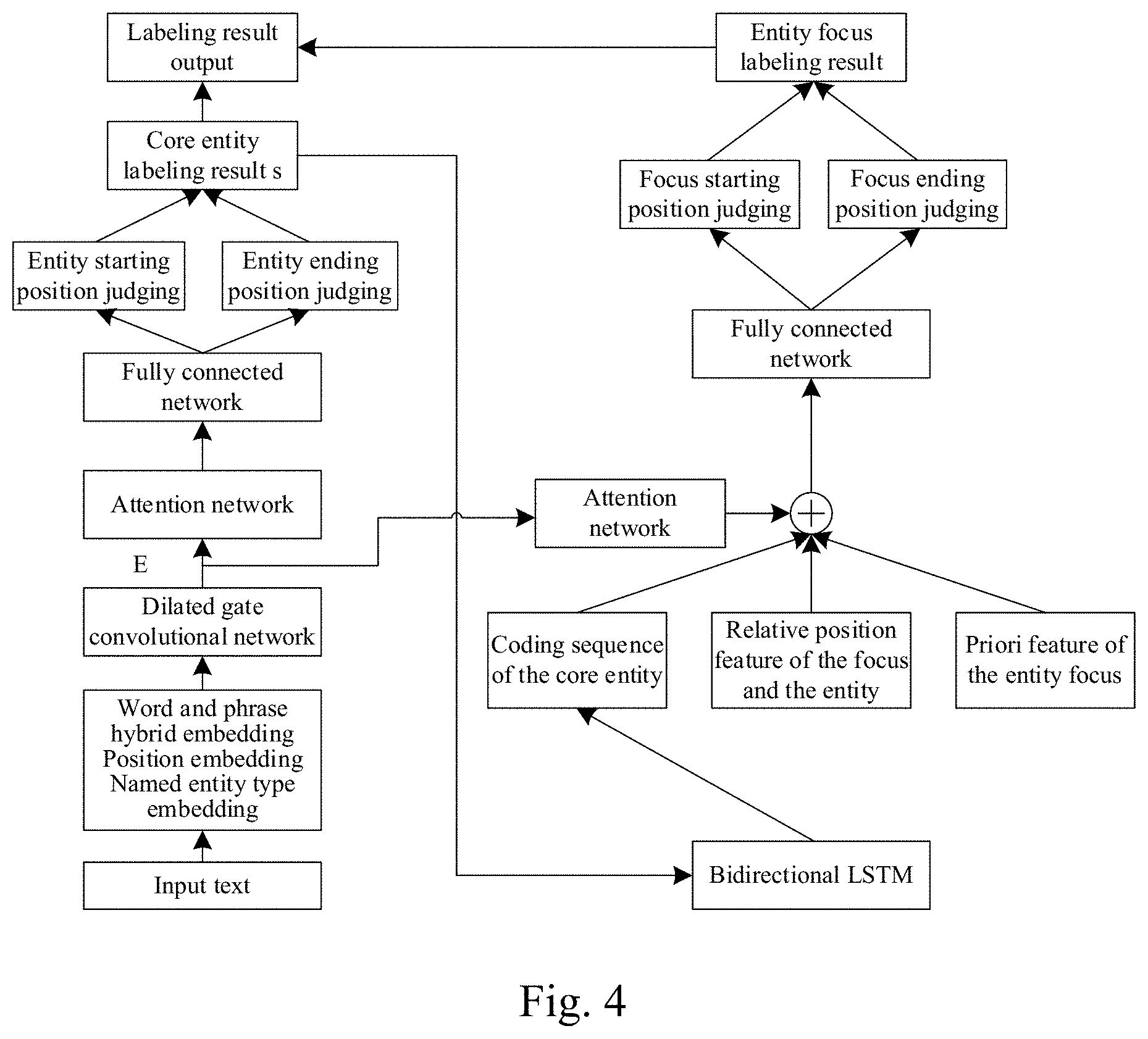 Patent US11775761 Figure 4 – Method and apparatus for mining entity focus in text