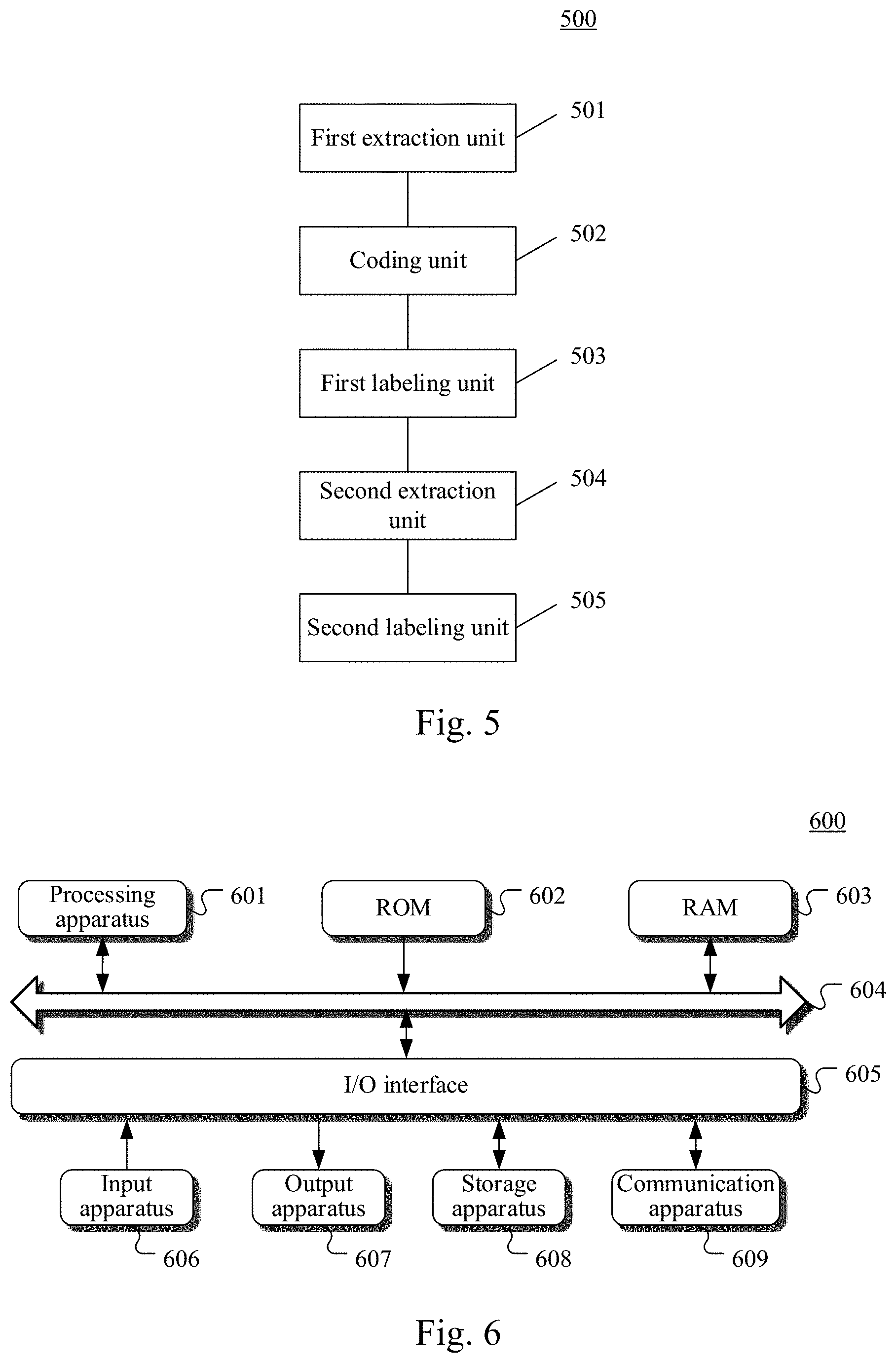 Patent US11775761 Figure 5 – Method and apparatus for mining entity focus in text
