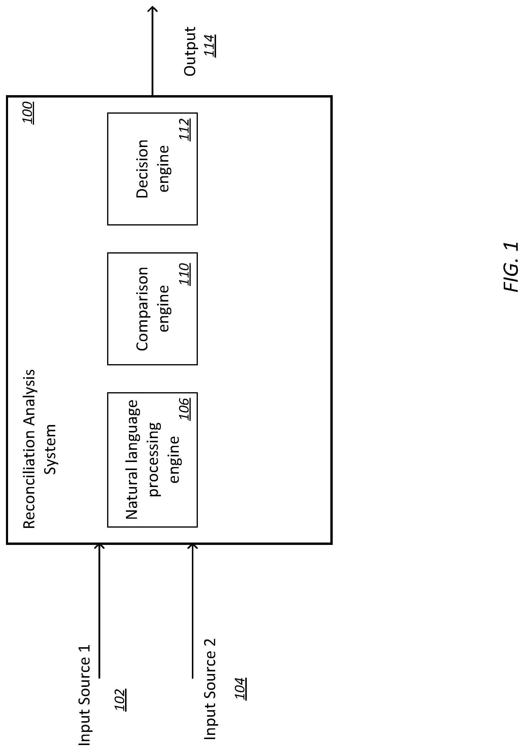Patent US11775762 Figure 1 – Data comparision using natural language processing models