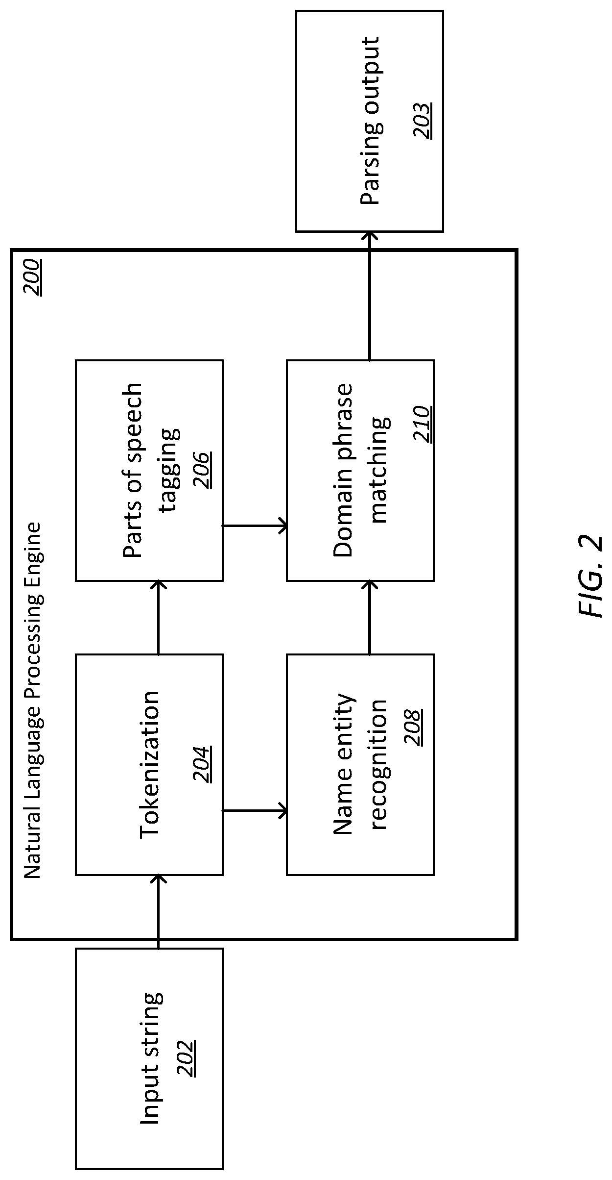 Patent US11775762 Figure 2 – Data comparision using natural language processing models