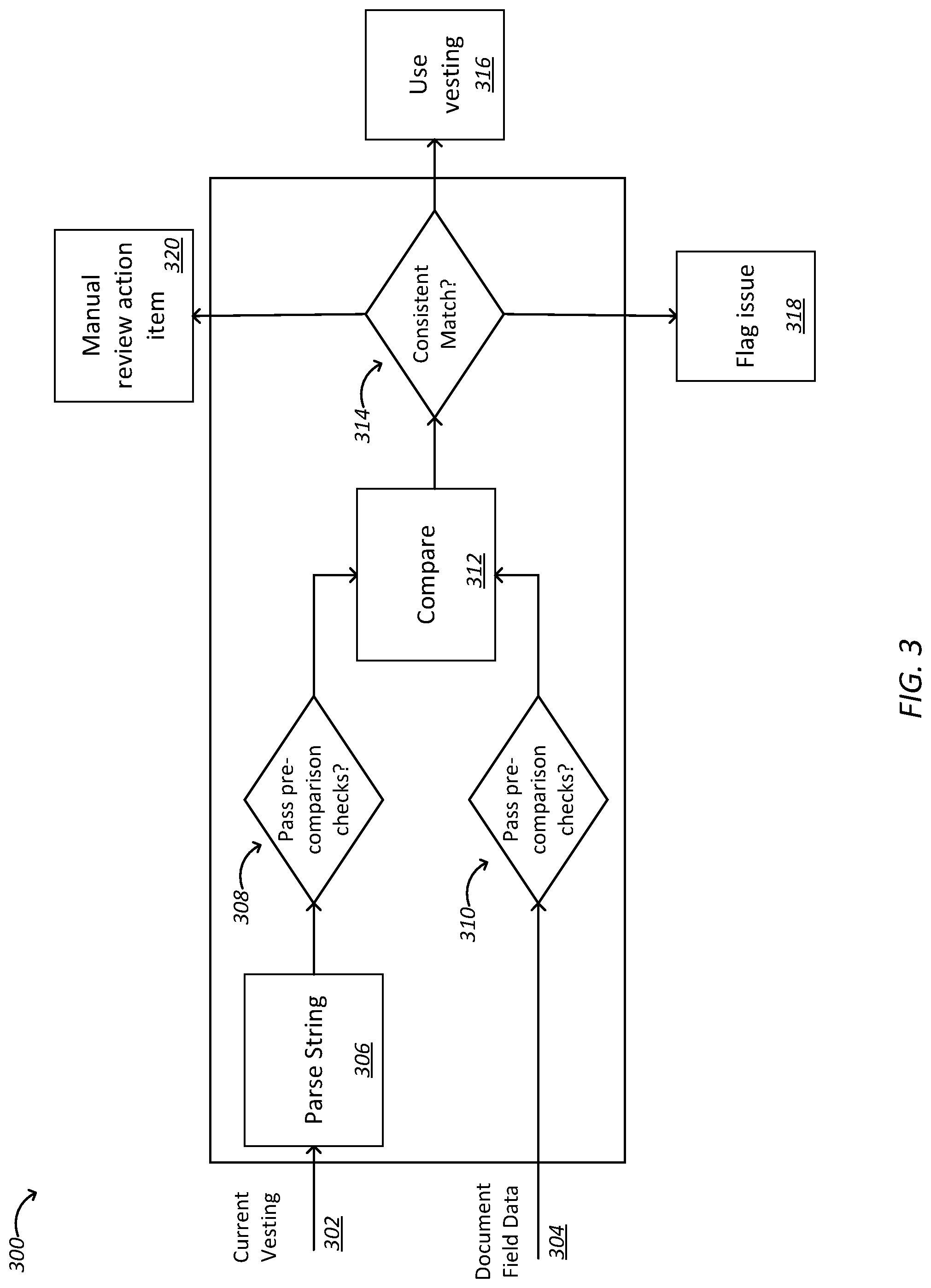 Patent US11775762 Figure 3 – Data comparision using natural language processing models