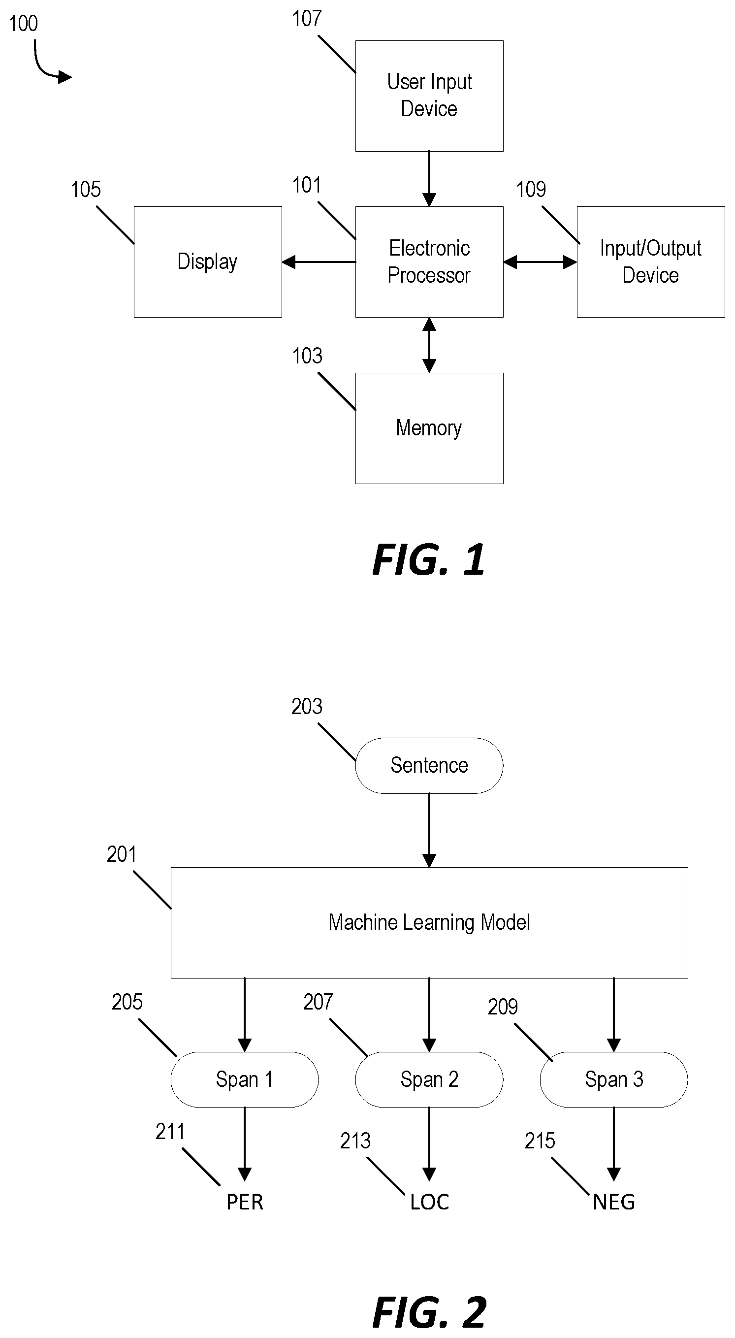 Patent US11775763 Figure 1 – Weakly supervised and explainable training of a machine-learning-based named-entity recognition (NER) mechanism