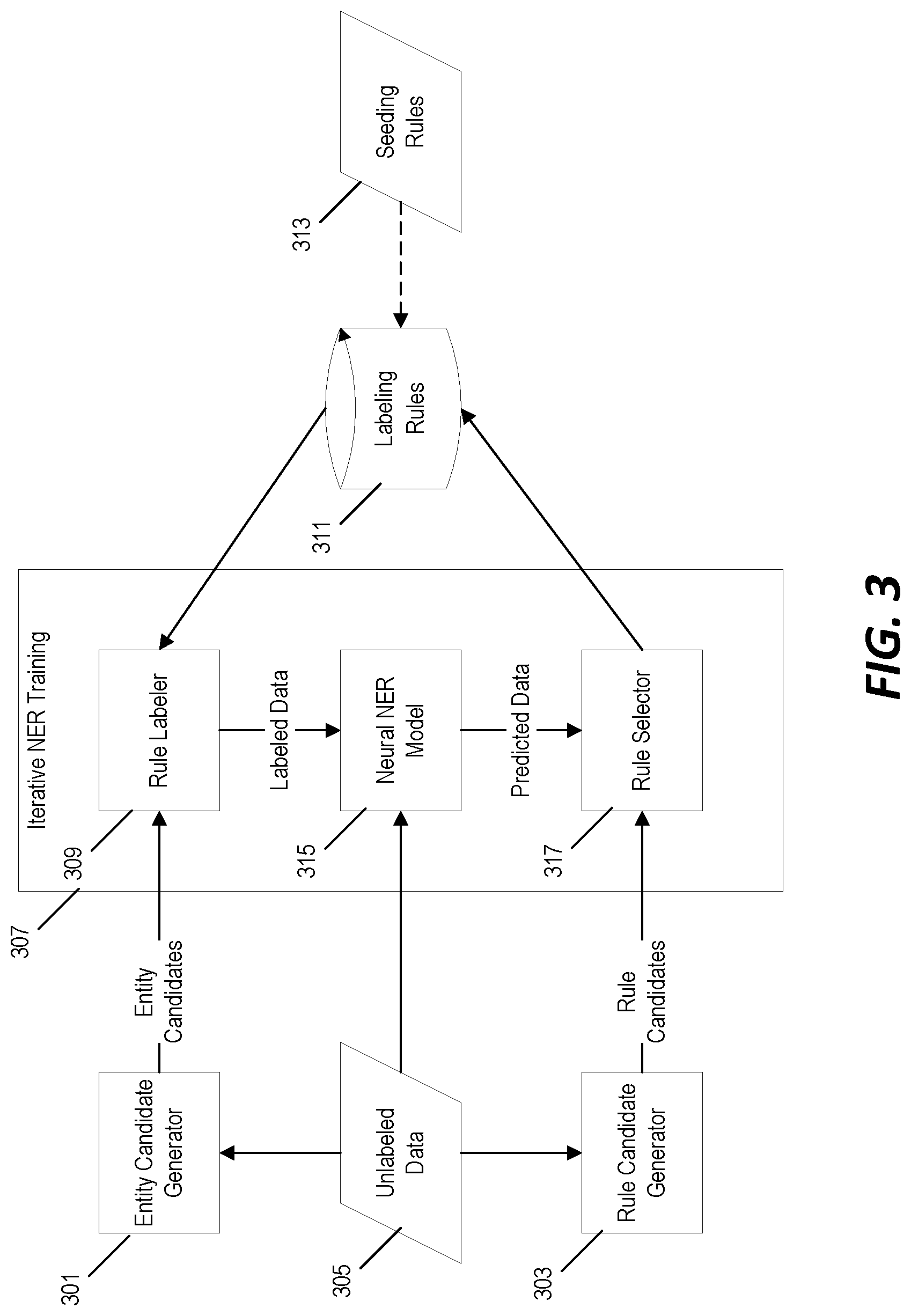 Patent US11775763 Figure 2 – Weakly supervised and explainable training of a machine-learning-based named-entity recognition (NER) mechanism