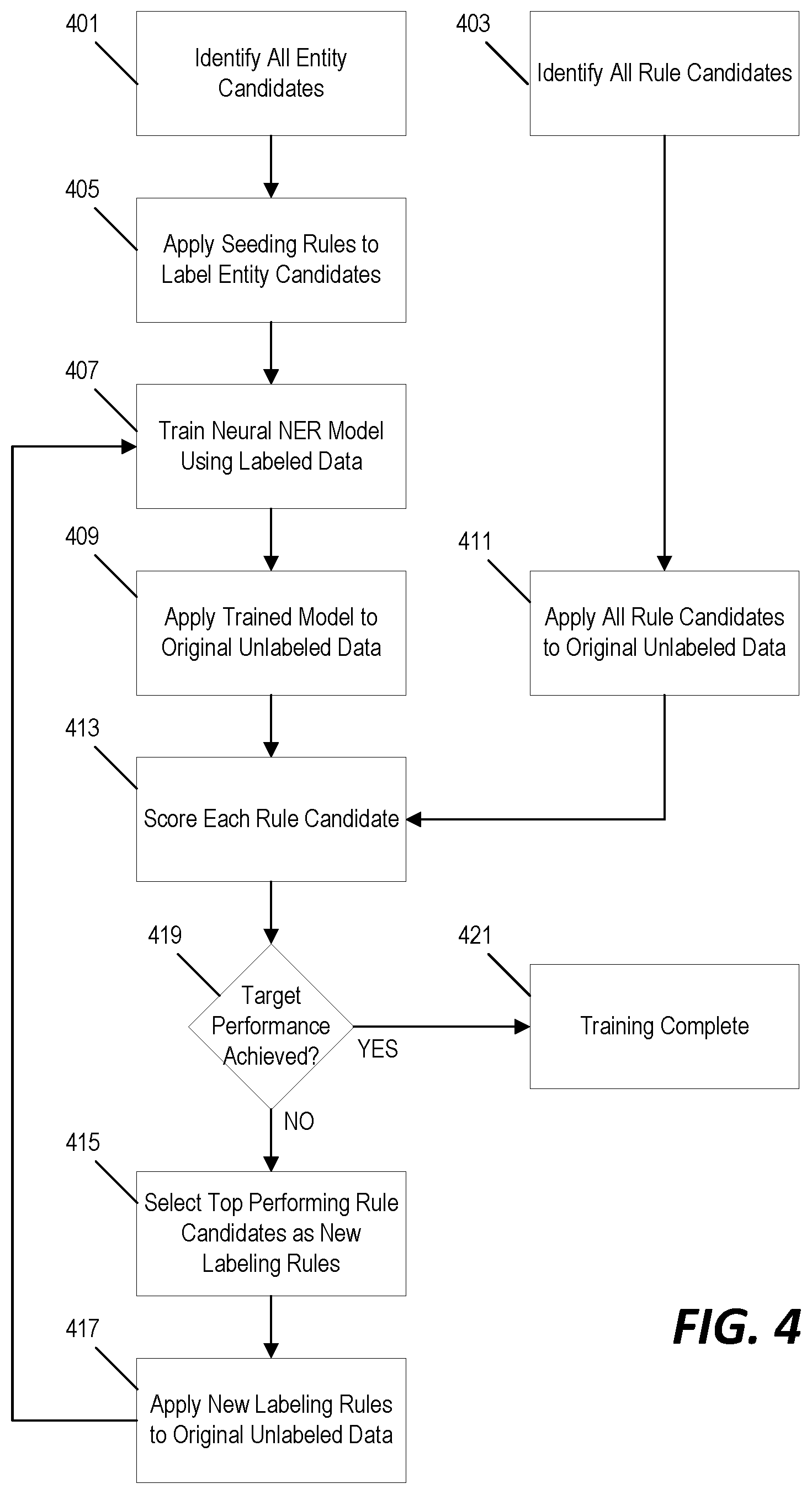 Patent US11775763 Figure 3 – Weakly supervised and explainable training of a machine-learning-based named-entity recognition (NER) mechanism