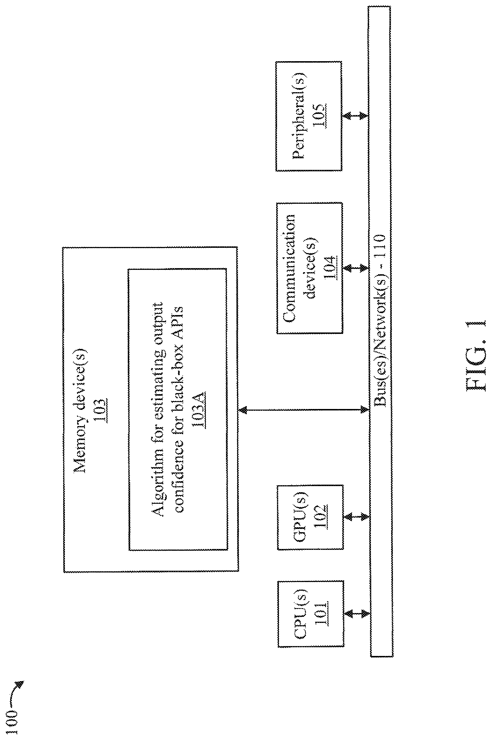 Patent US11775764 Figure 1 – Estimating output confidence for black-box API