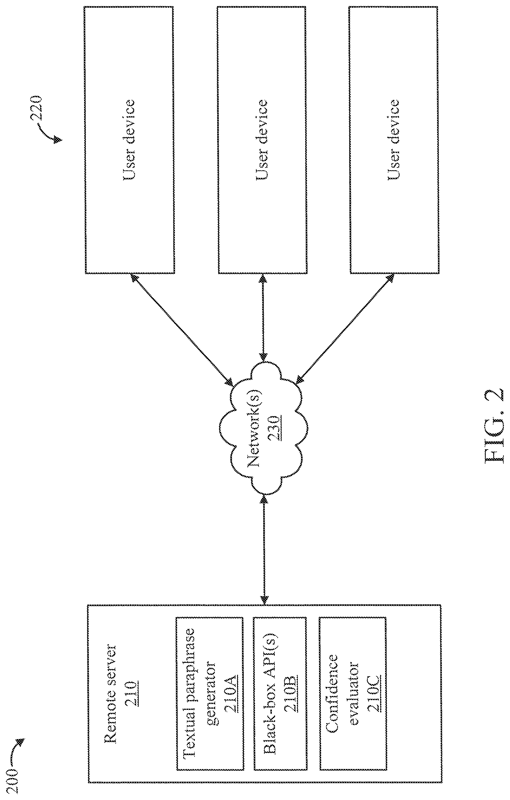 Patent US11775764 Figure 2 – Estimating output confidence for black-box API