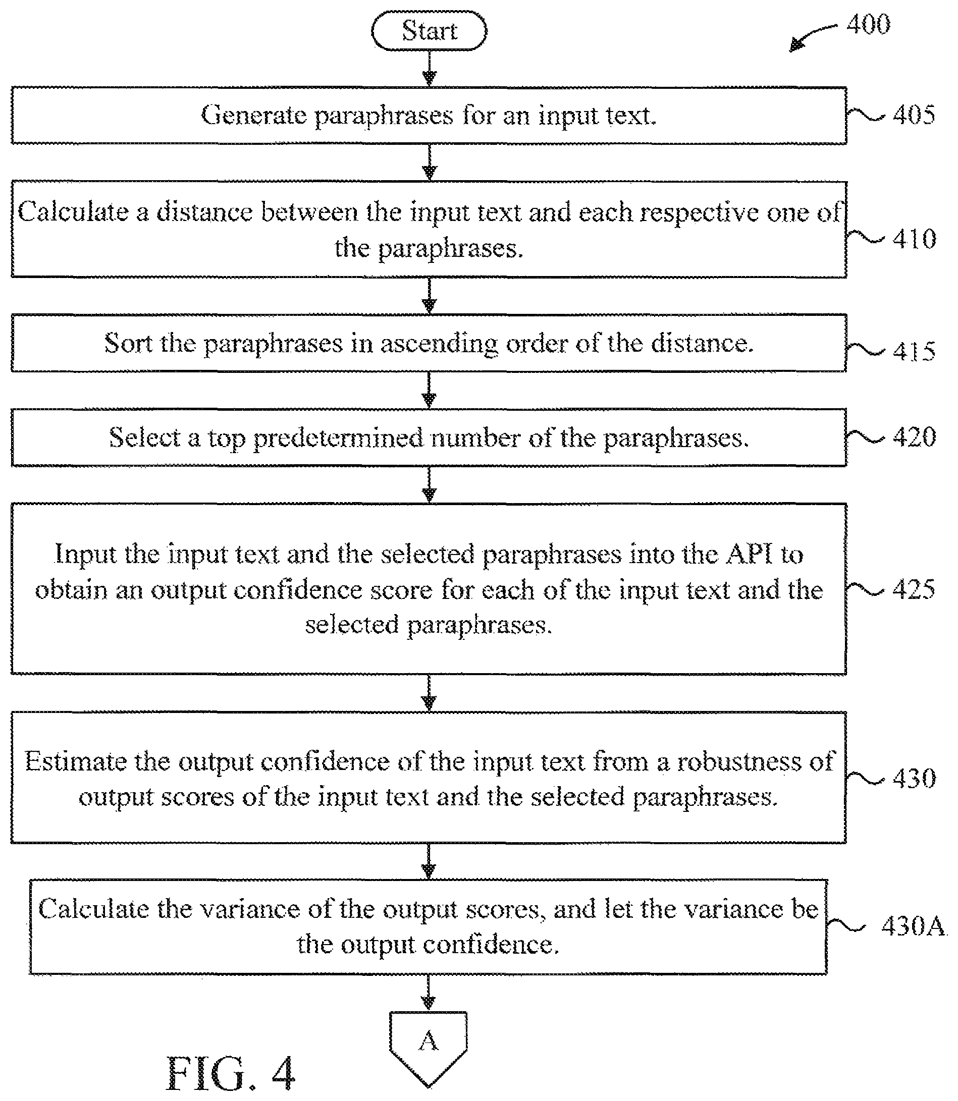 Patent US11775764 Figure 4 – Estimating output confidence for black-box API