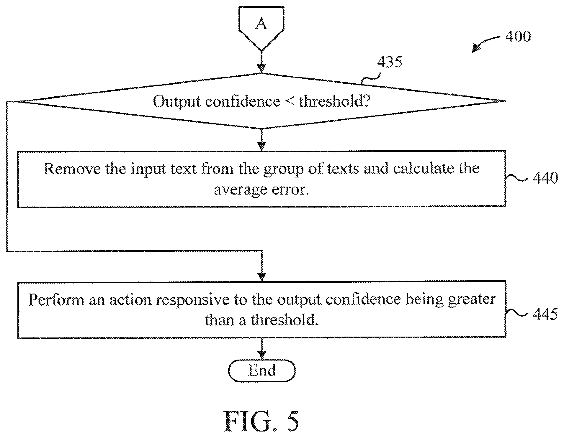 Patent US11775764 Figure 5 – Estimating output confidence for black-box API