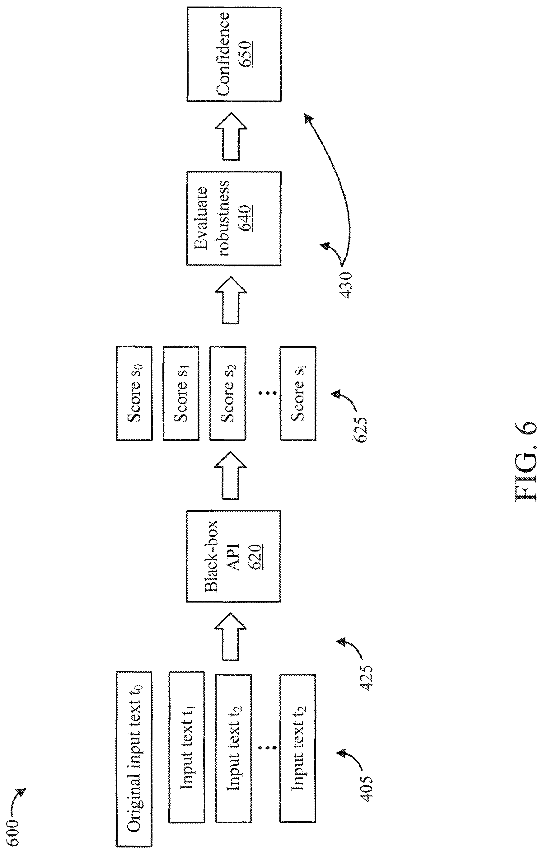 Patent US11775764 Figure 6 – Estimating output confidence for black-box API
