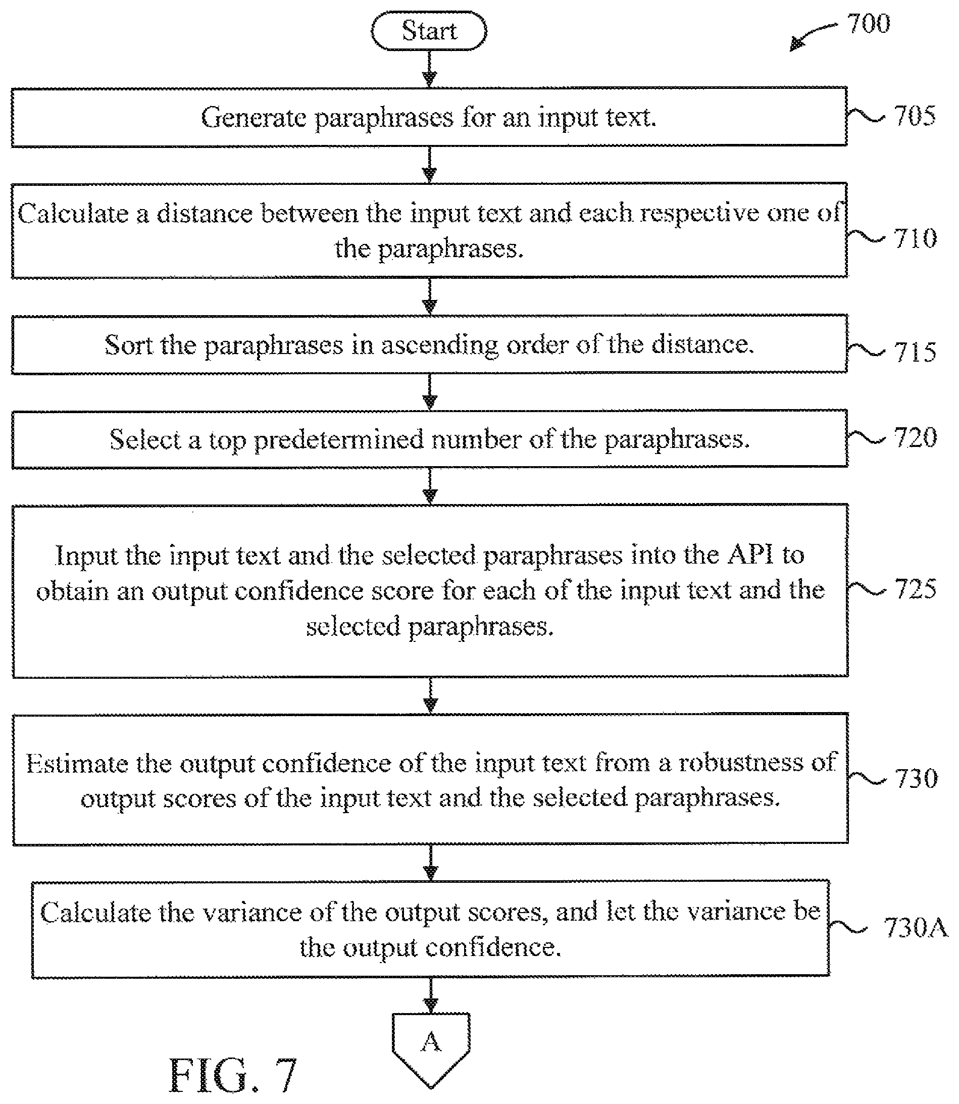 Patent US11775764 Figure 7 – Estimating output confidence for black-box API