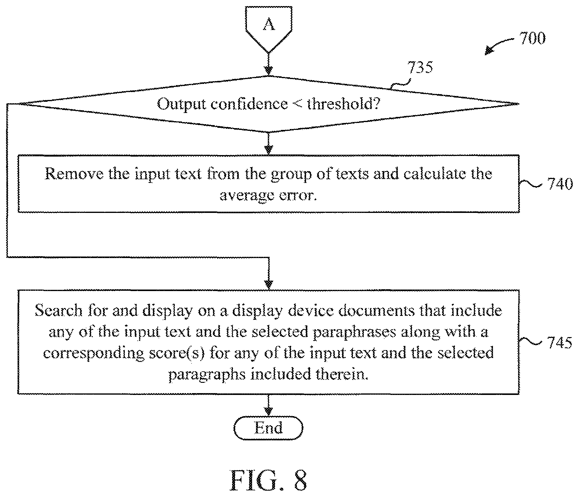 Patent US11775764 Figure 8 – Estimating output confidence for black-box API