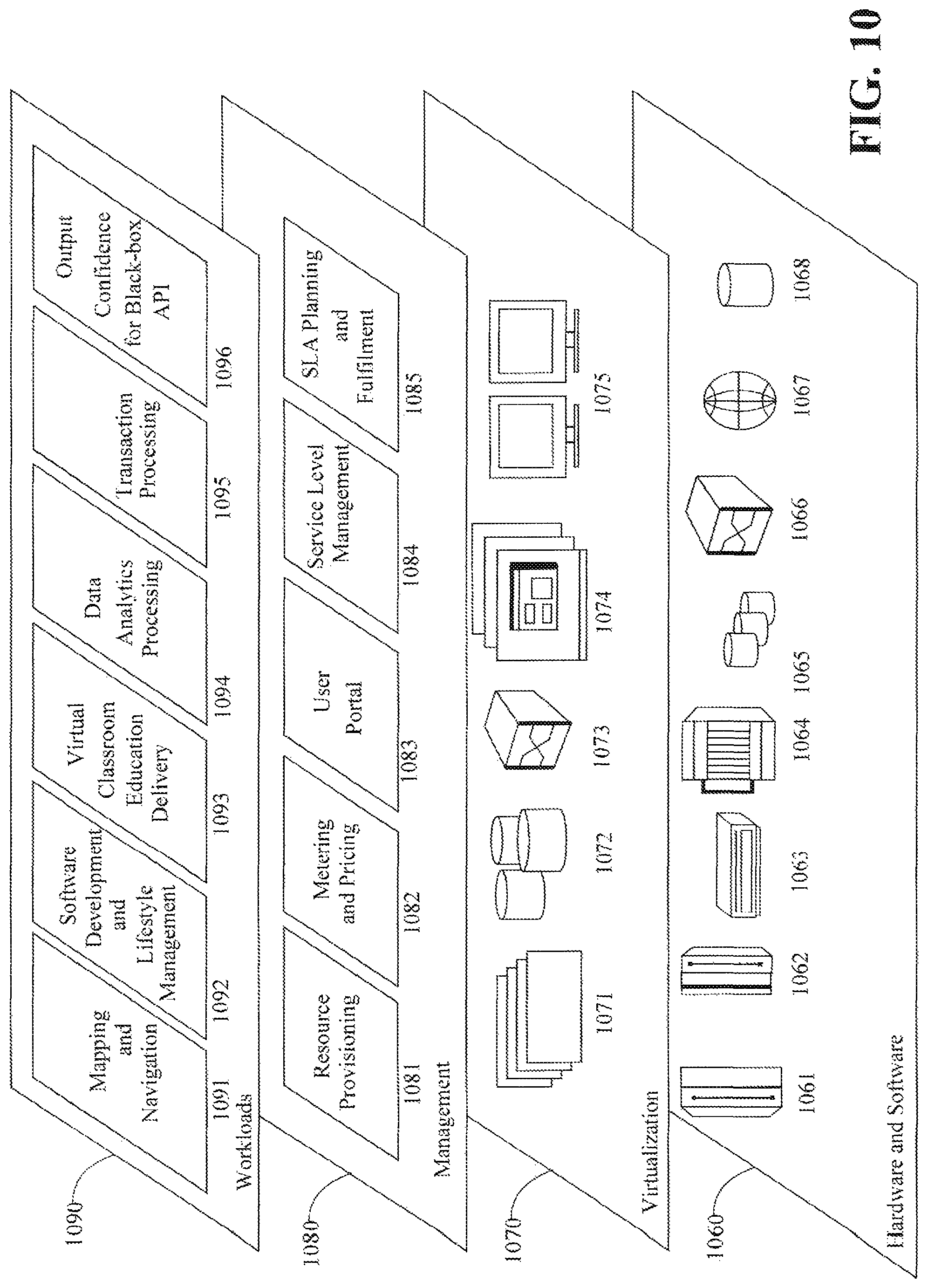 Patent US11775764 Figure 10 – Estimating output confidence for black-box API