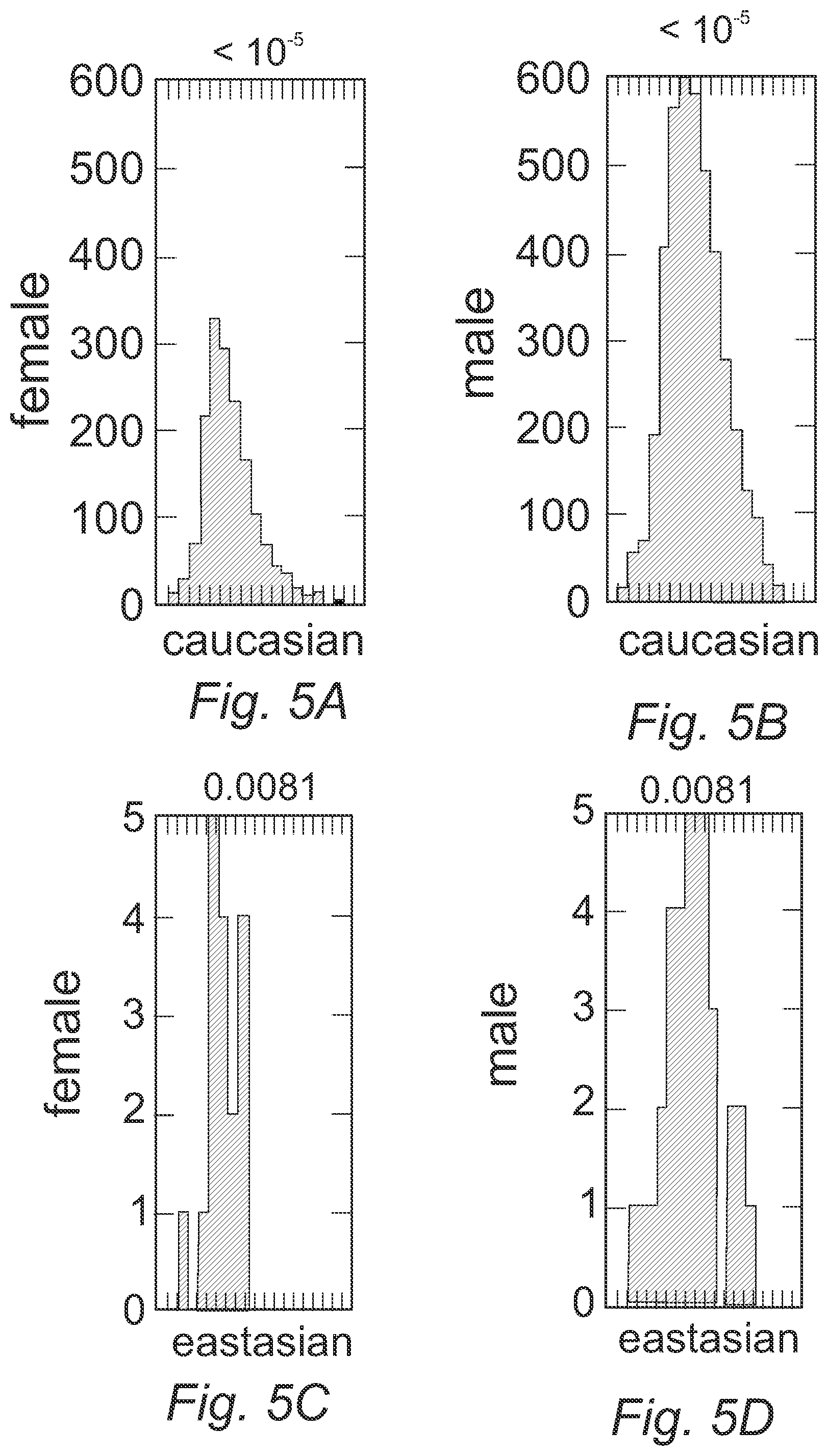 Patent US11775765 Figure 6 – Linguistic analysis of differences in portrayal of movie characters