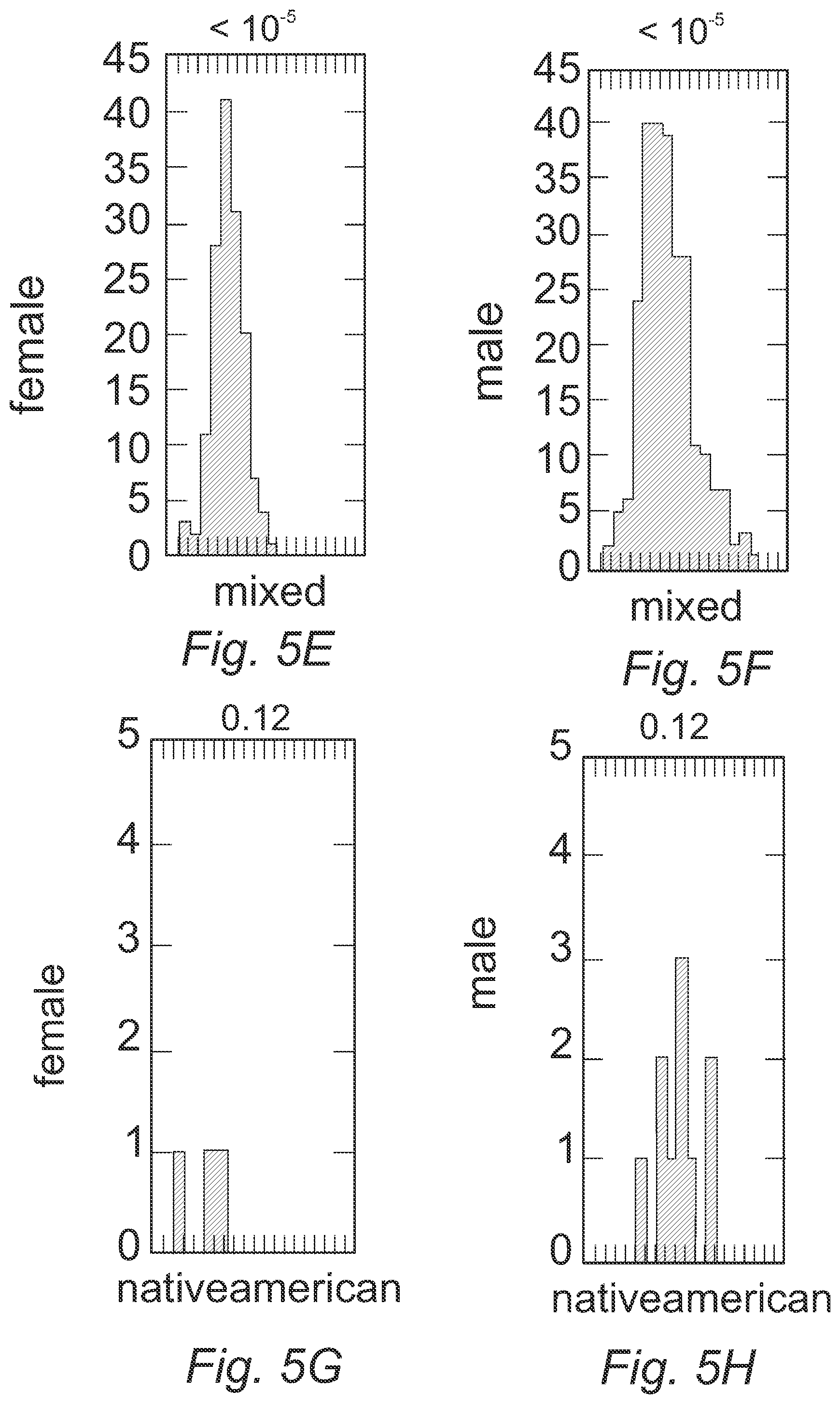 Patent US11775765 Figure 7 – Linguistic analysis of differences in portrayal of movie characters