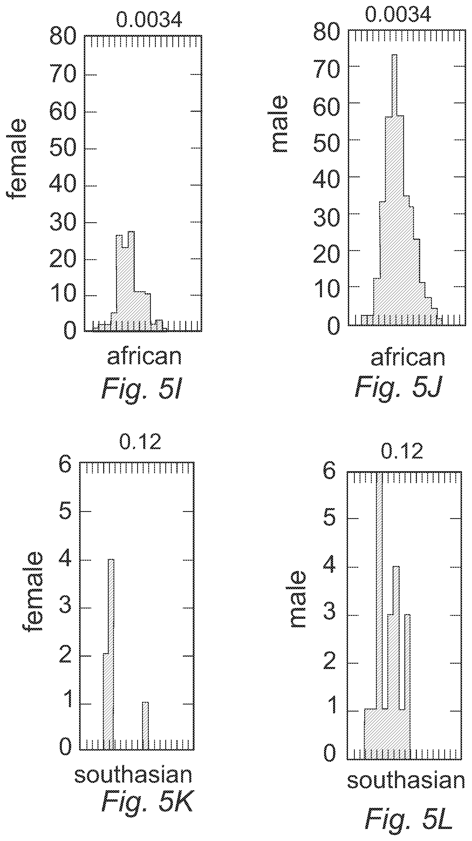 Patent US11775765 Figure 8 – Linguistic analysis of differences in portrayal of movie characters