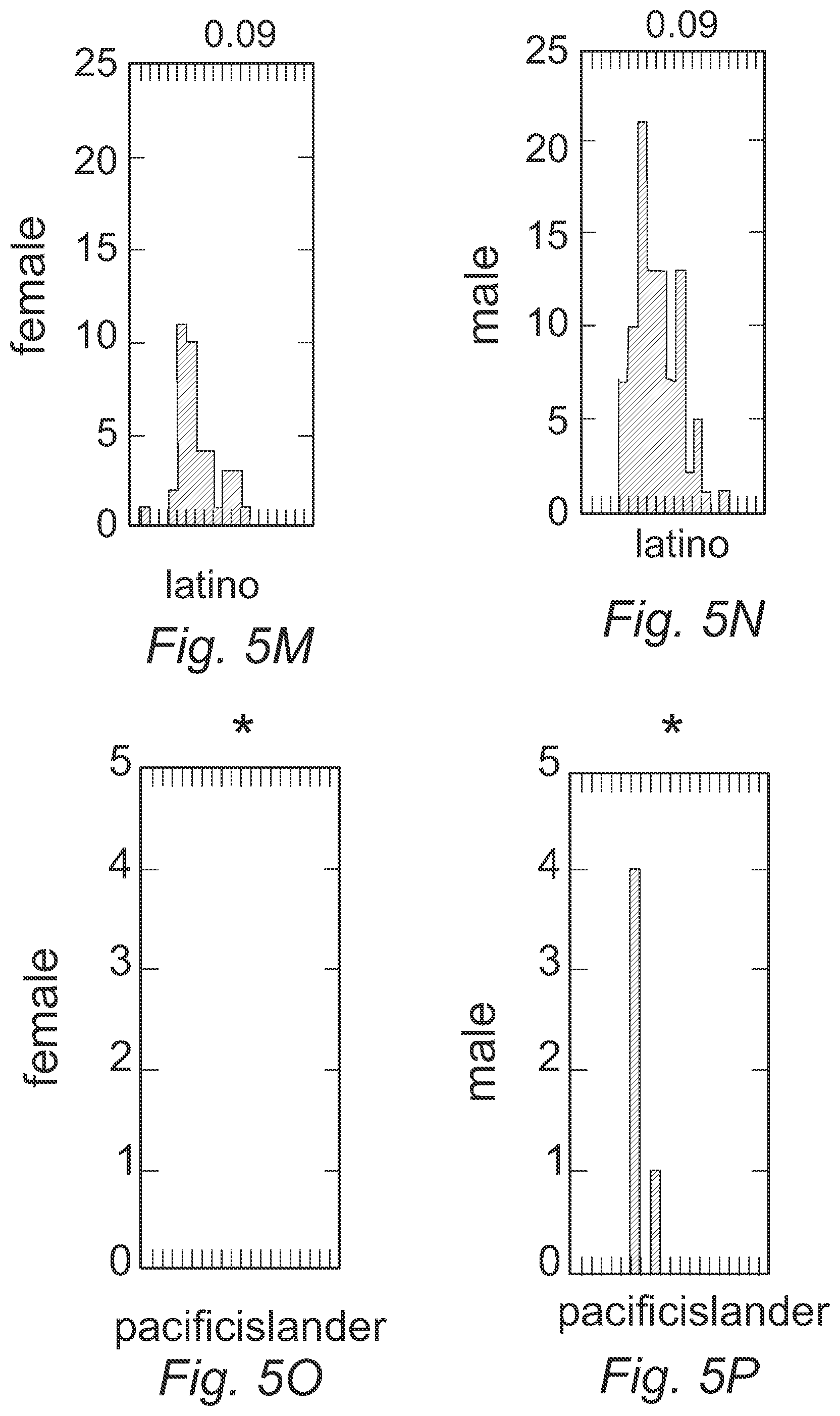 Patent US11775765 Figure 9 – Linguistic analysis of differences in portrayal of movie characters