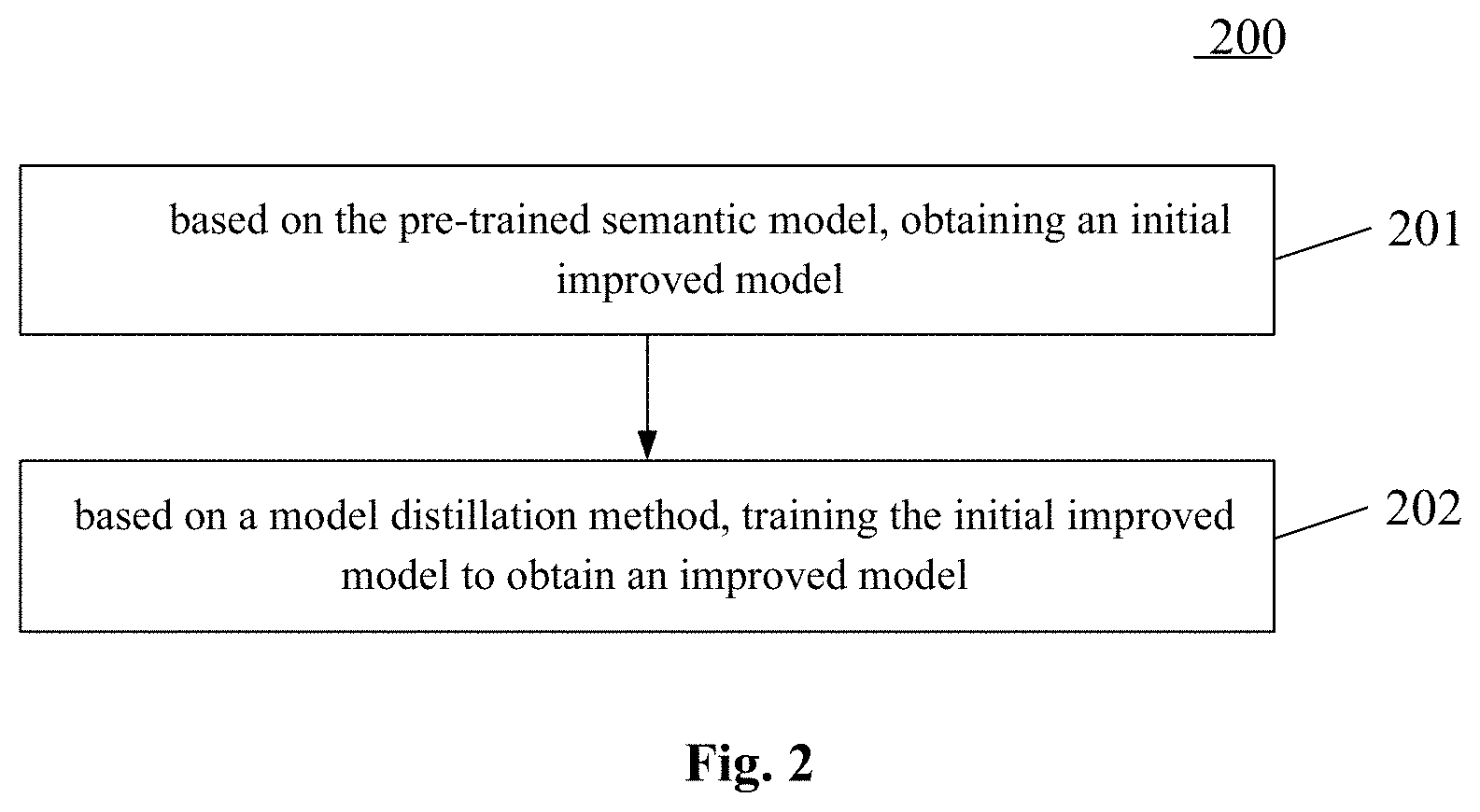 Patent US11775766 Figure 2 – Method and apparatus for improving model based on pre-trained semantic model