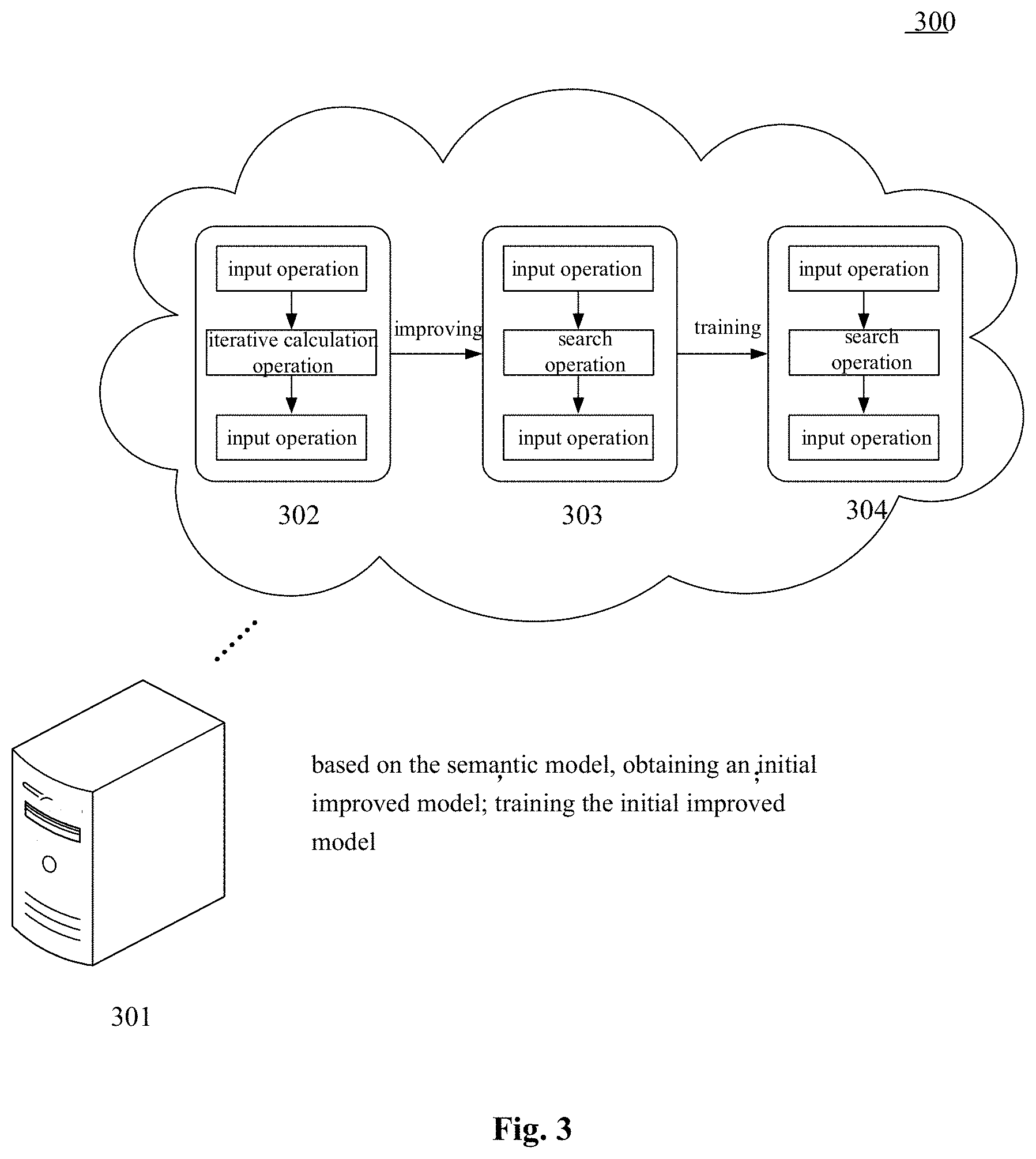 Patent US11775766 Figure 3 – Method and apparatus for improving model based on pre-trained semantic model