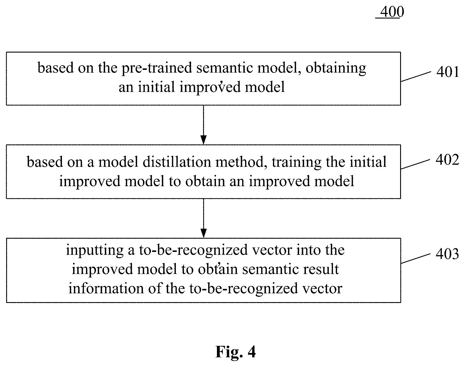 Patent US11775766 Figure 4 – Method and apparatus for improving model based on pre-trained semantic model