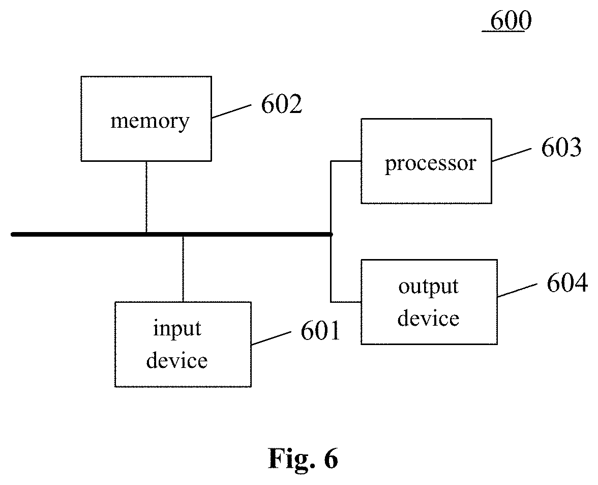 Patent US11775766 Figure 6 – Method and apparatus for improving model based on pre-trained semantic model