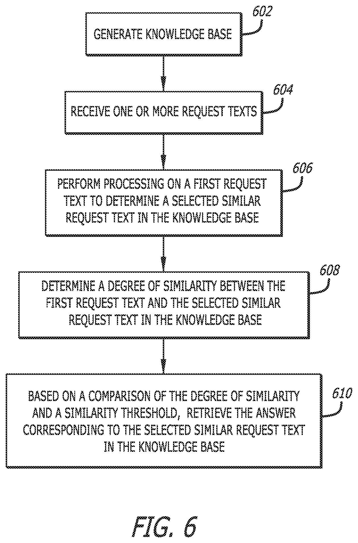 Patent US11775767 Figure 5 – Systems and methods for automated iterative population of responses using artificial intelligence