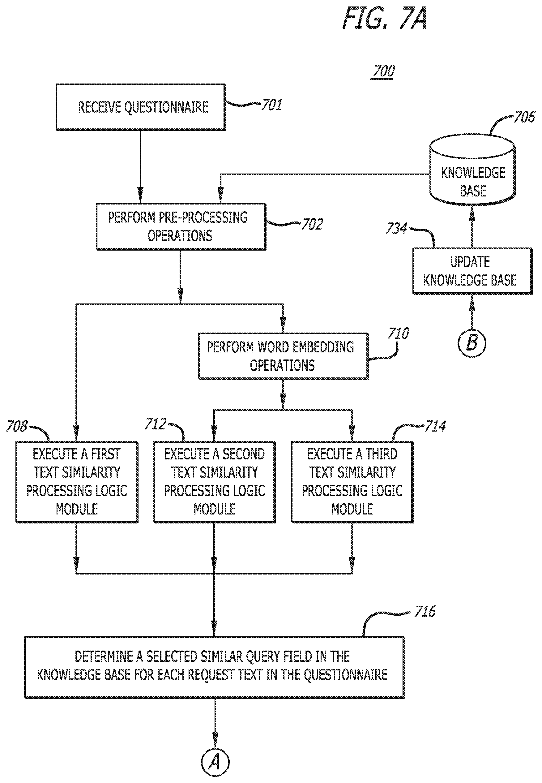 Patent US11775767 Figure 6 – Systems and methods for automated iterative population of responses using artificial intelligence