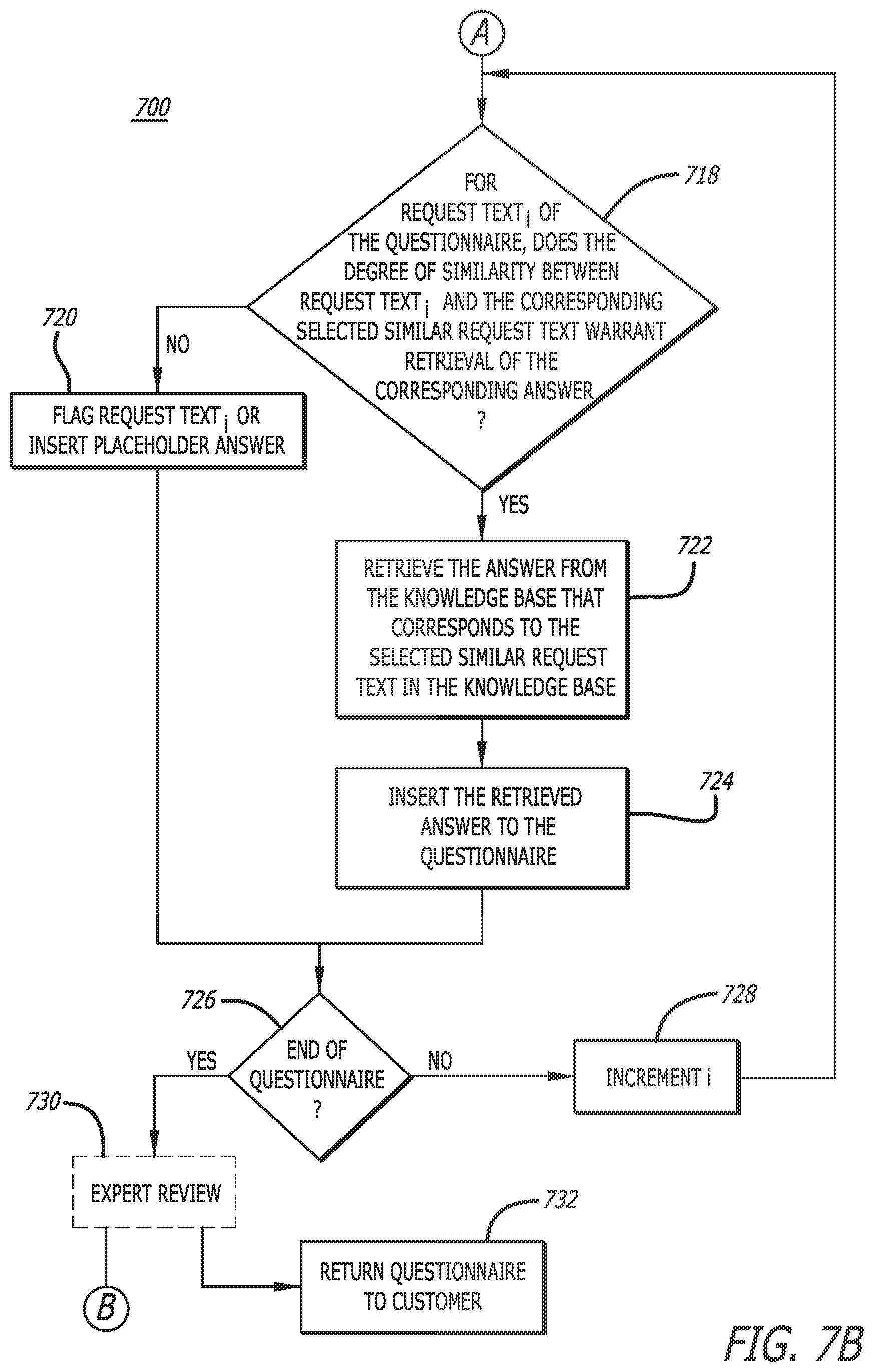 Patent US11775767 Figure 7 – Systems and methods for automated iterative population of responses using artificial intelligence