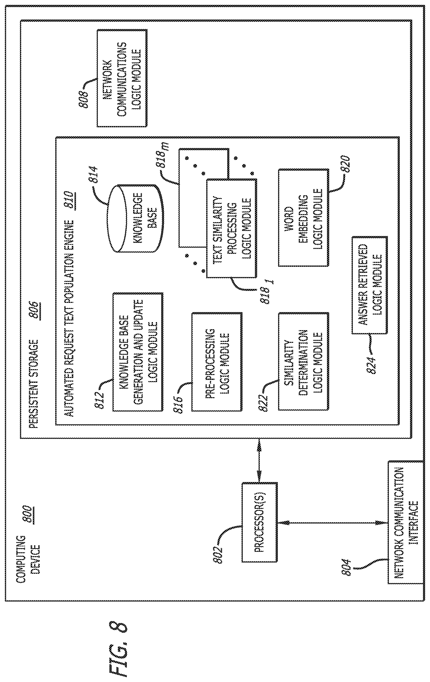 Patent US11775767 Figure 8 – Systems and methods for automated iterative population of responses using artificial intelligence
