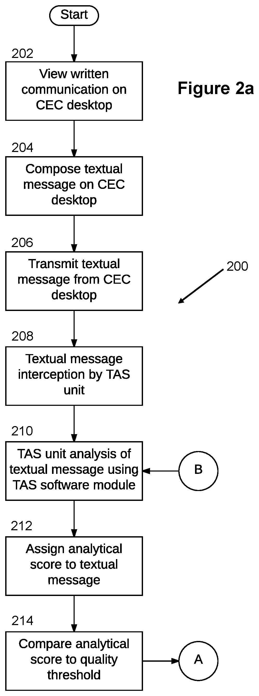 Patent US11775768 Figure 2 – System and method for text analysis and routing of outgoing messages