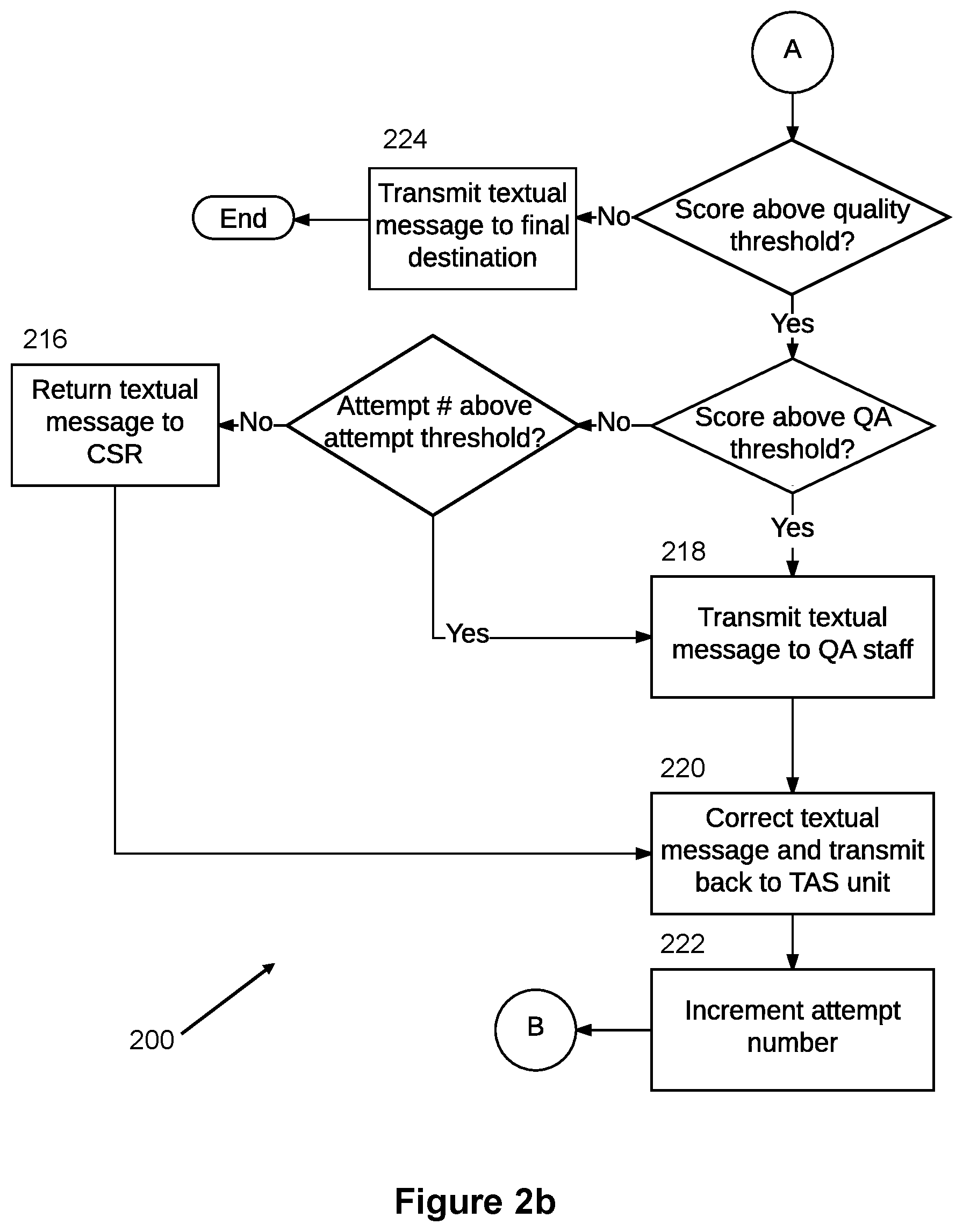Patent US11775768 Figure 3 – System and method for text analysis and routing of outgoing messages