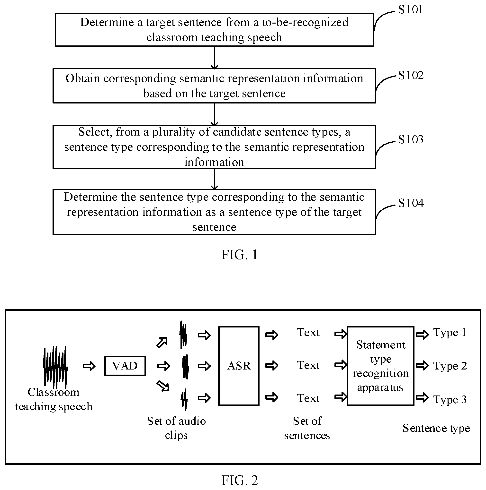 Patent US11775769 Figure 1 – Sentence type recognition method and apparatus, electronic device, and storage medium