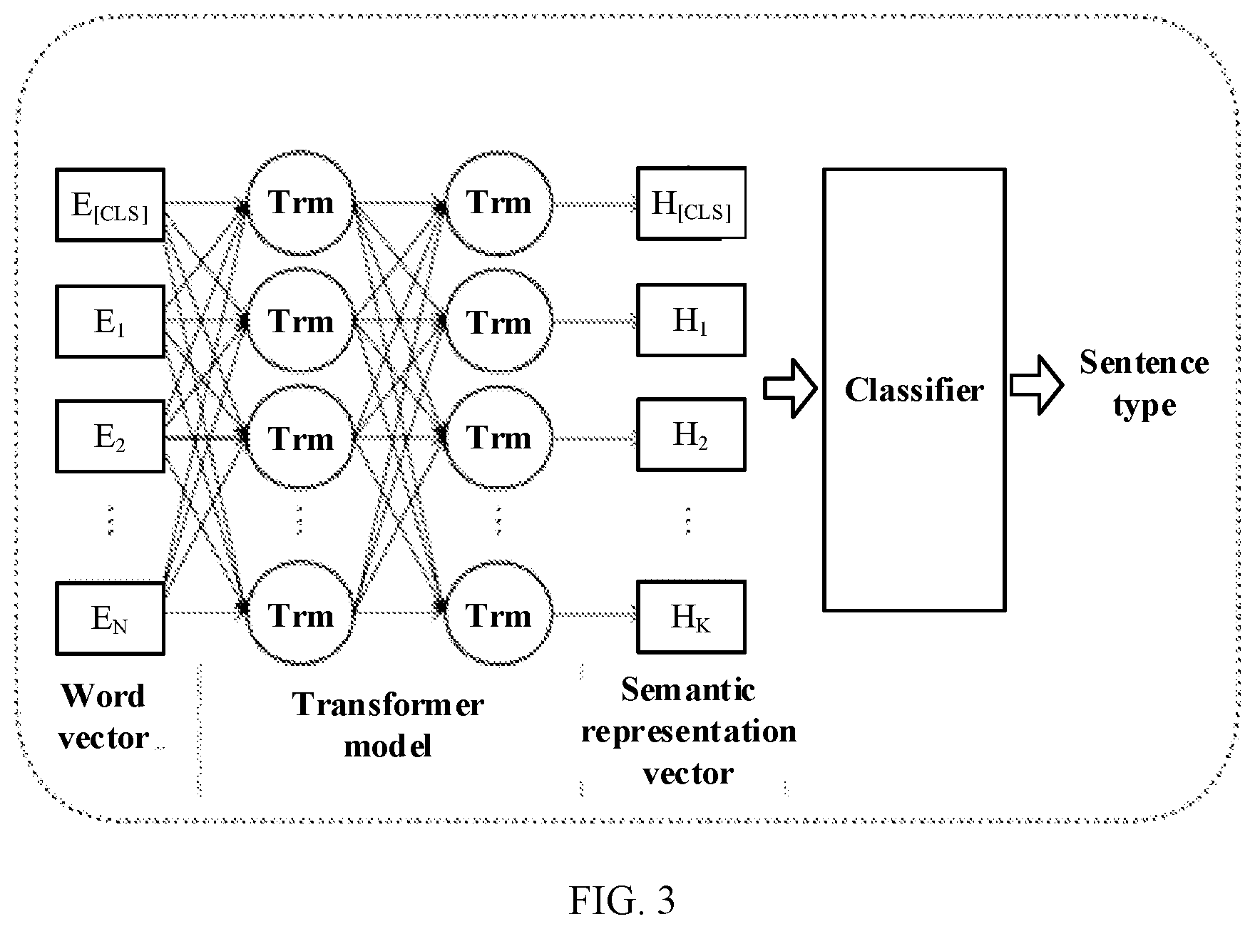 Patent US11775769 Figure 2 – Sentence type recognition method and apparatus, electronic device, and storage medium