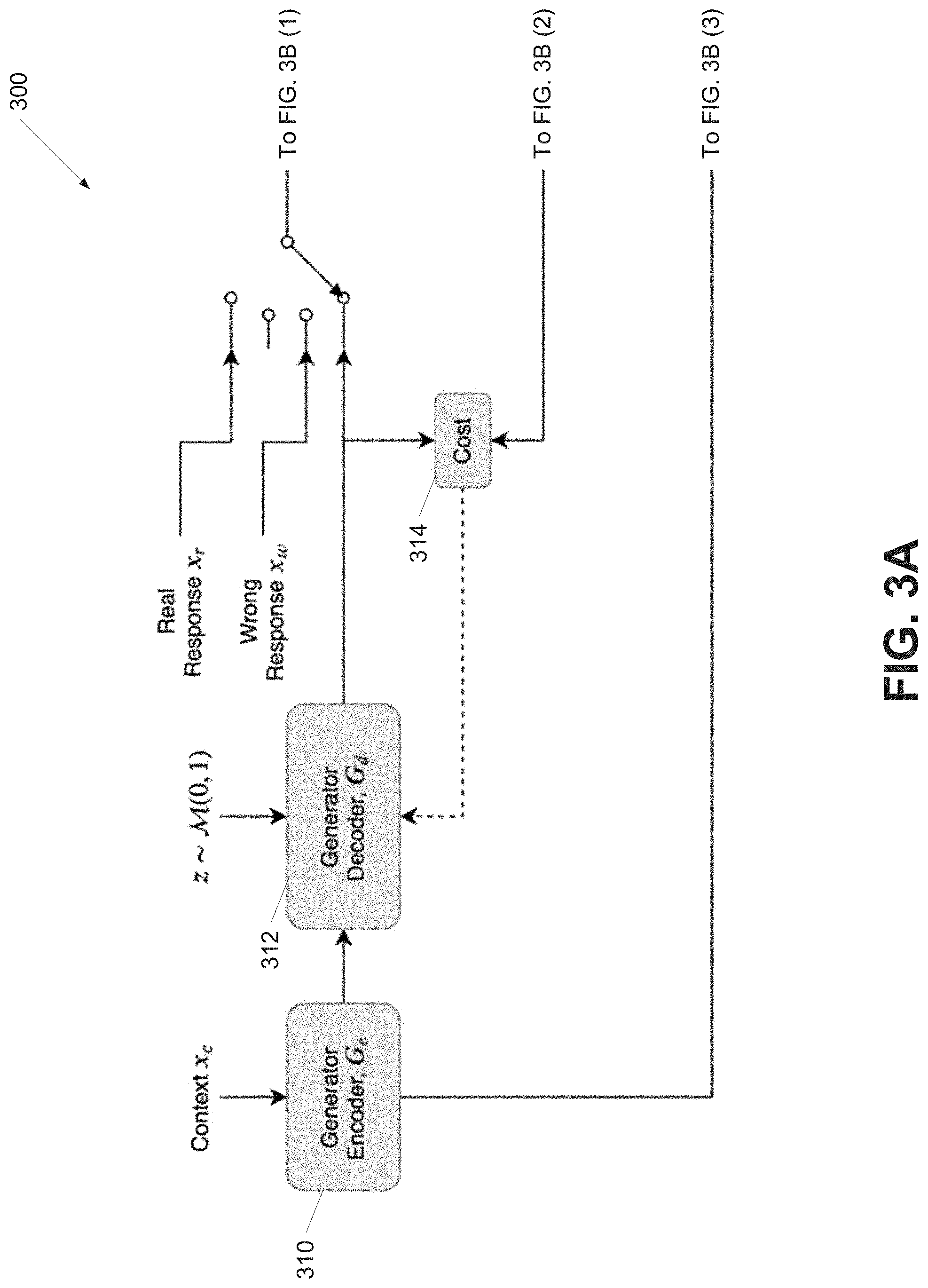 Patent US11775770 Figure 3 – Adversarial bootstrapping for multi-turn dialogue model training