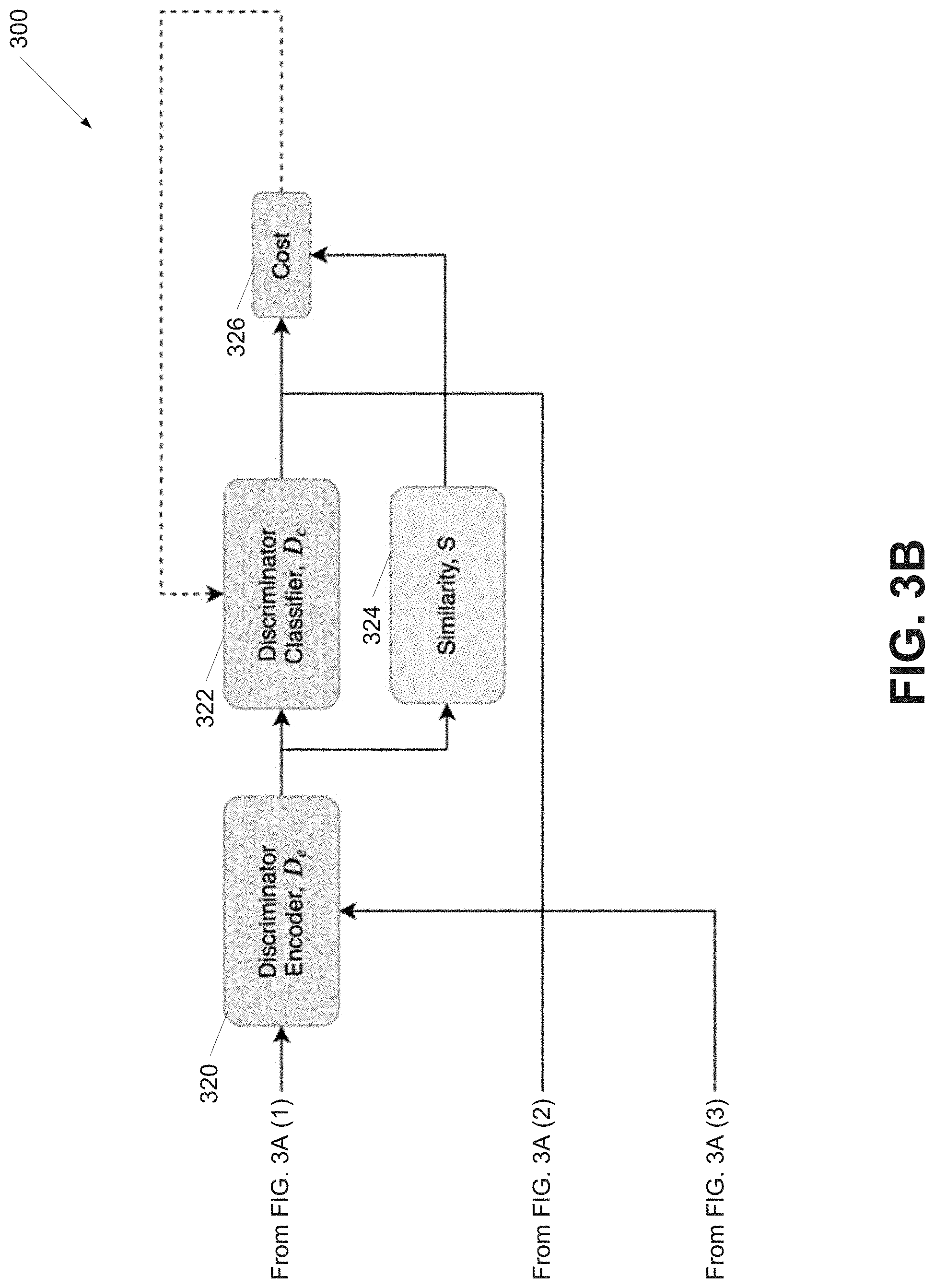 Patent US11775770 Figure 4 – Adversarial bootstrapping for multi-turn dialogue model training